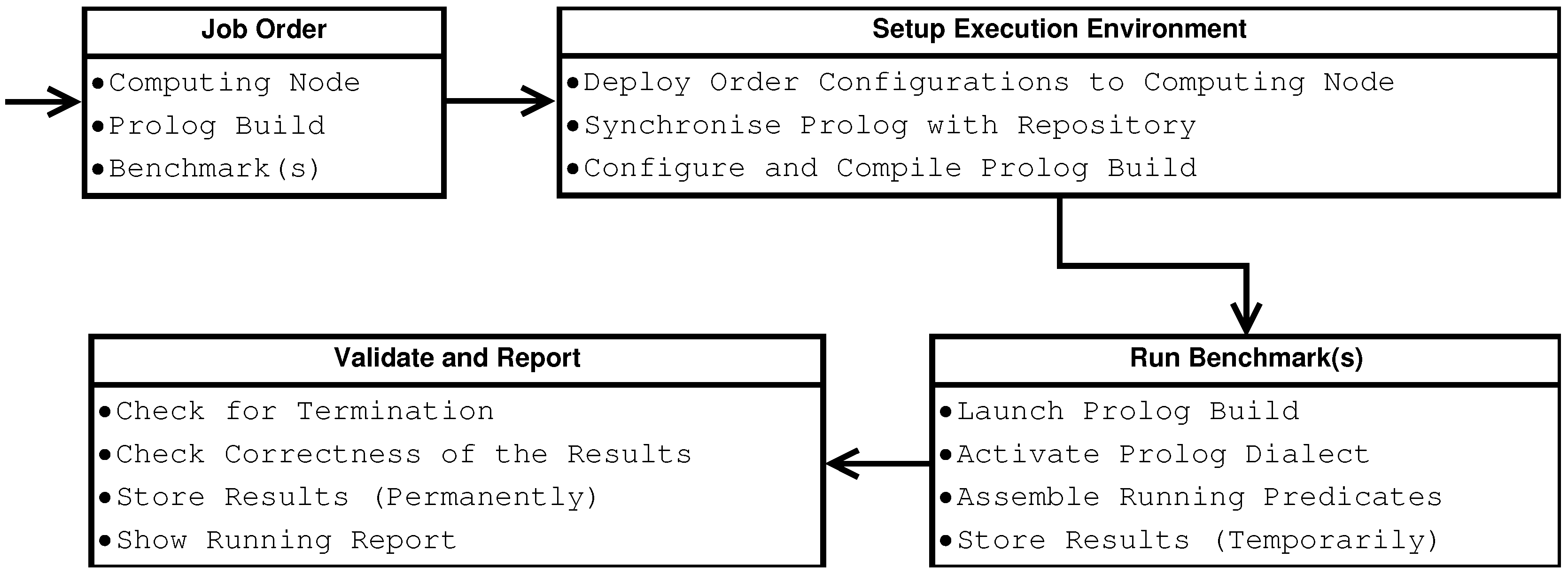 Information 08 00129 g007 Information 08 00129 g007
