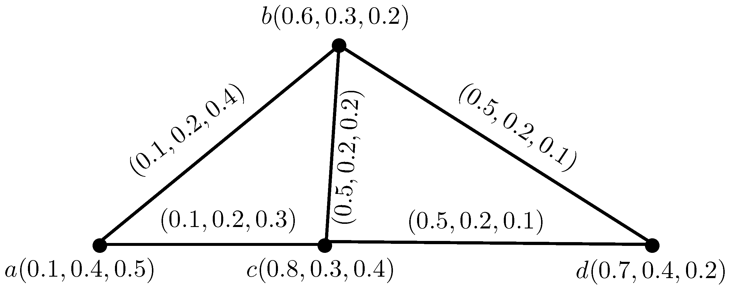 Information 08 00132 g001 550