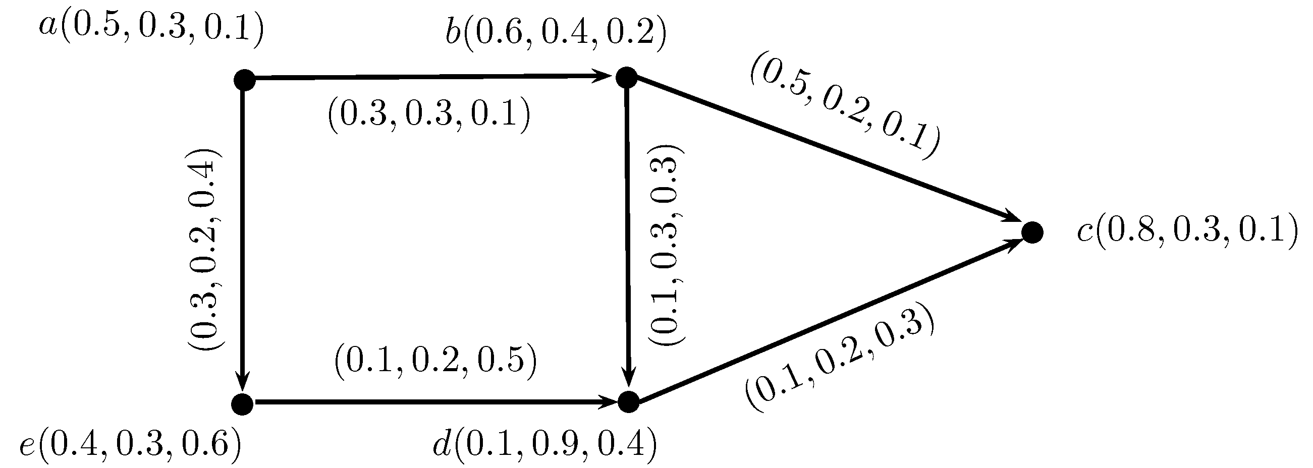 Information 08 00132 g002 550