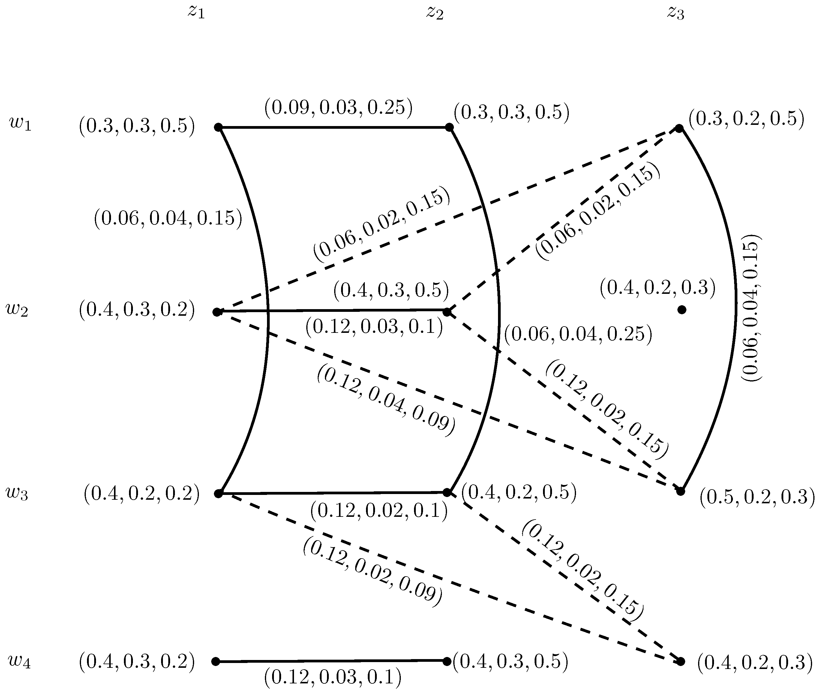 Information 08 00132 g008 550