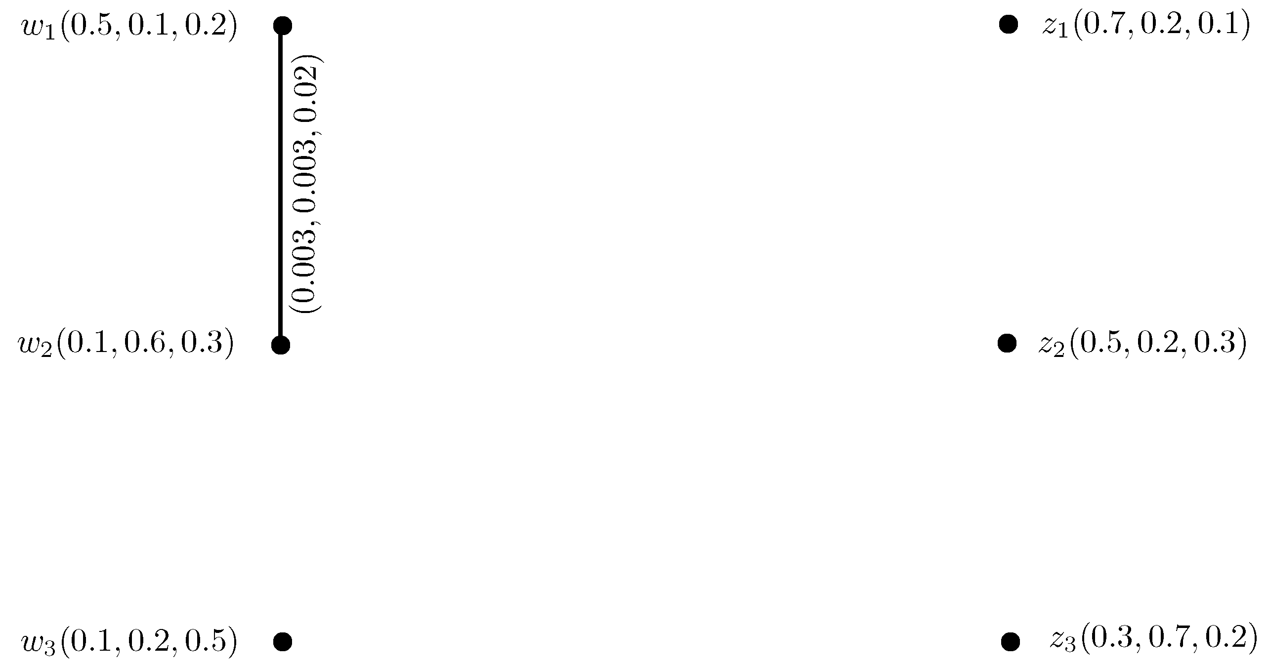 Information 08 00132 g014 550