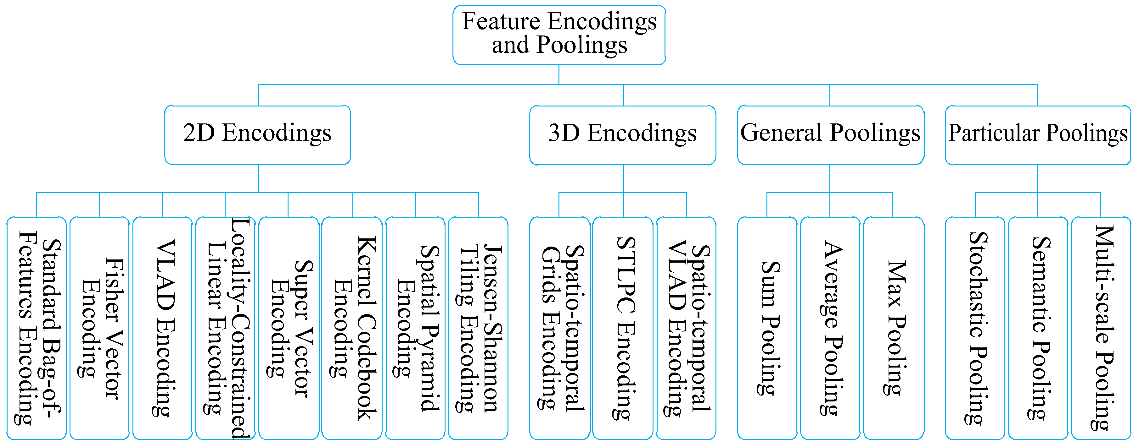 Information 08 00134 g001 Information 08 00134 g001