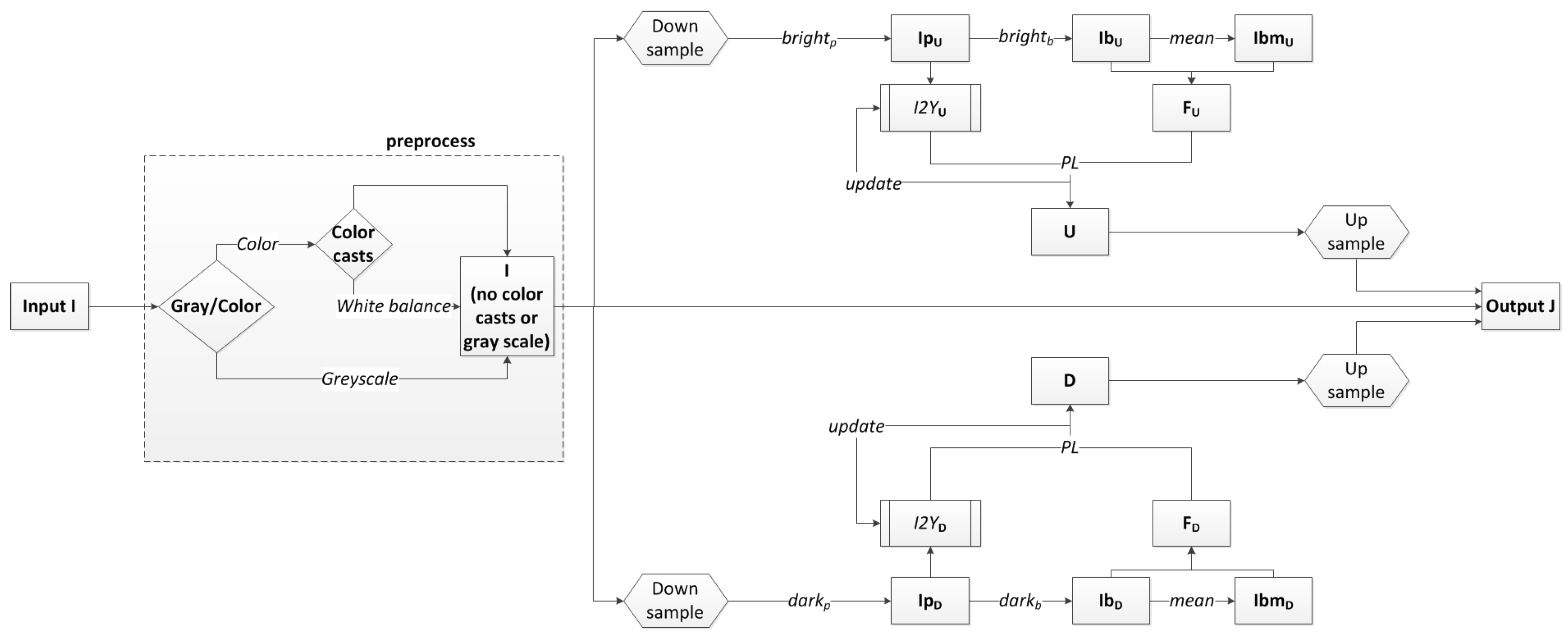 Information 08 00135 g008