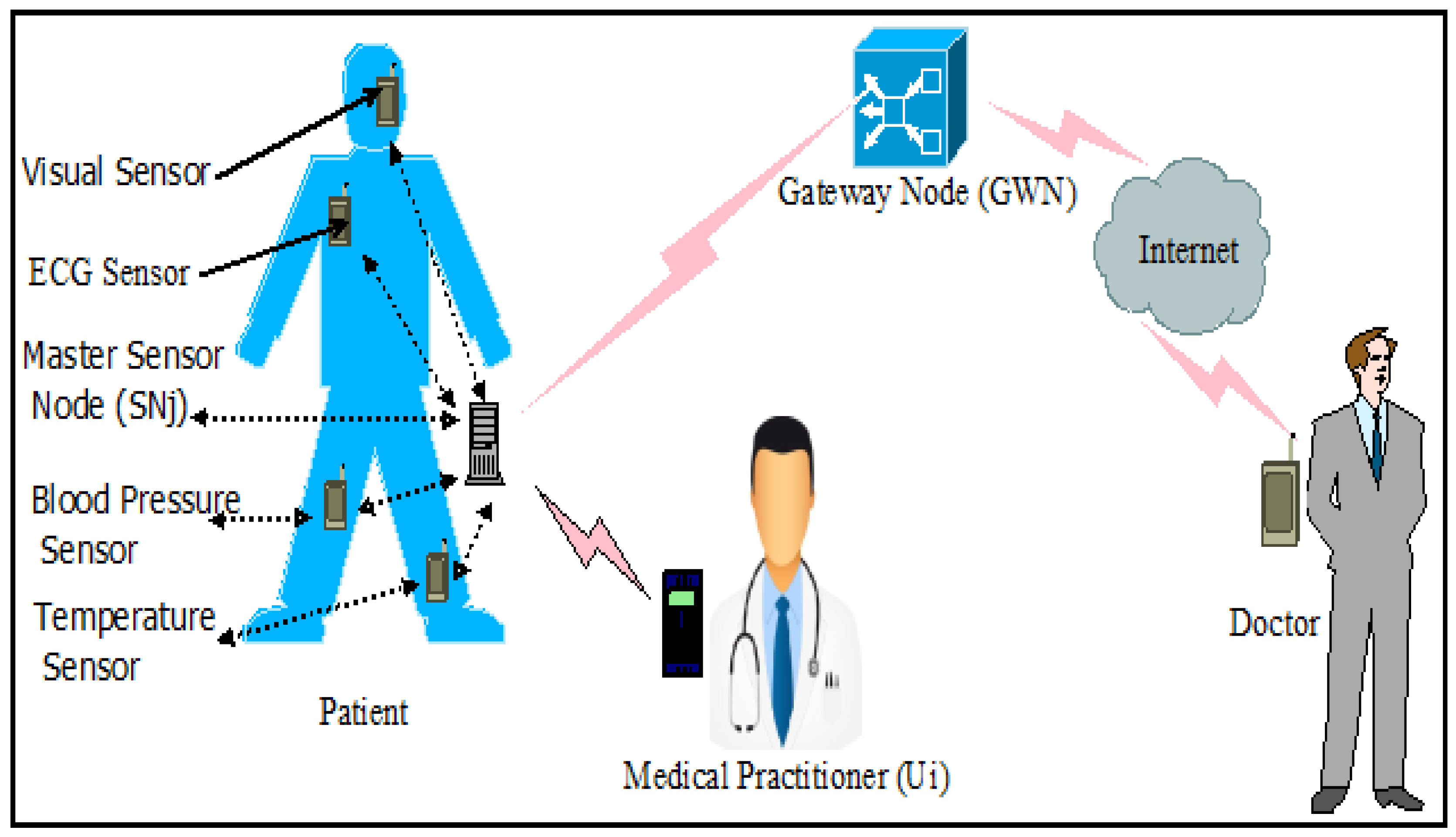 Information 08 00136 g001 550