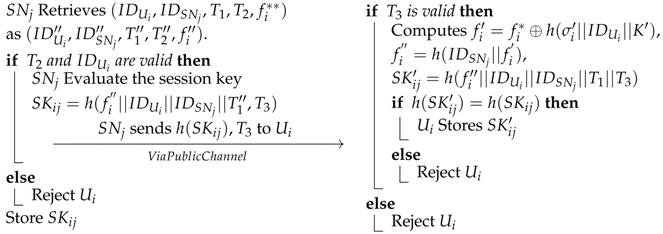 Information 08 00136 i004