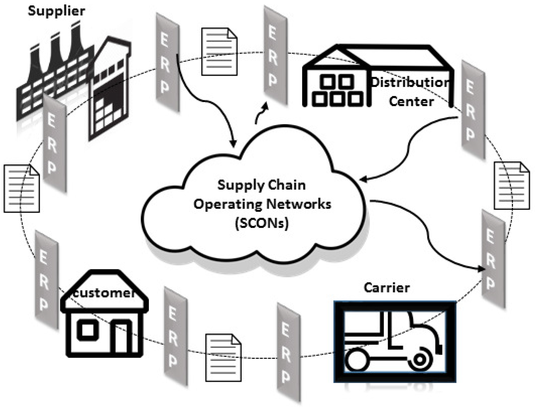Information 08 00137 g001 Information 08 00137 g001
