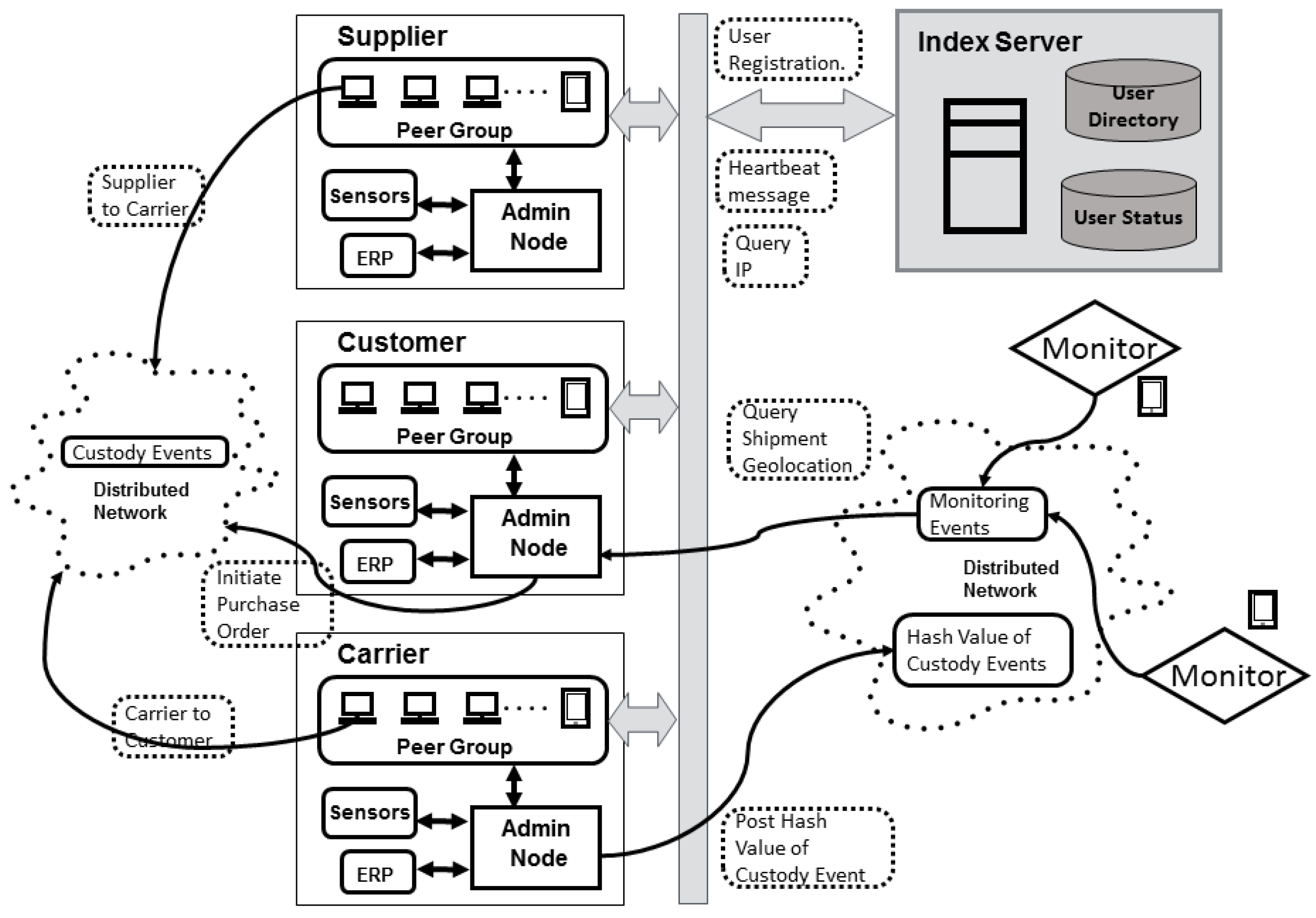 Information 08 00137 g002 Information 08 00137 g002
