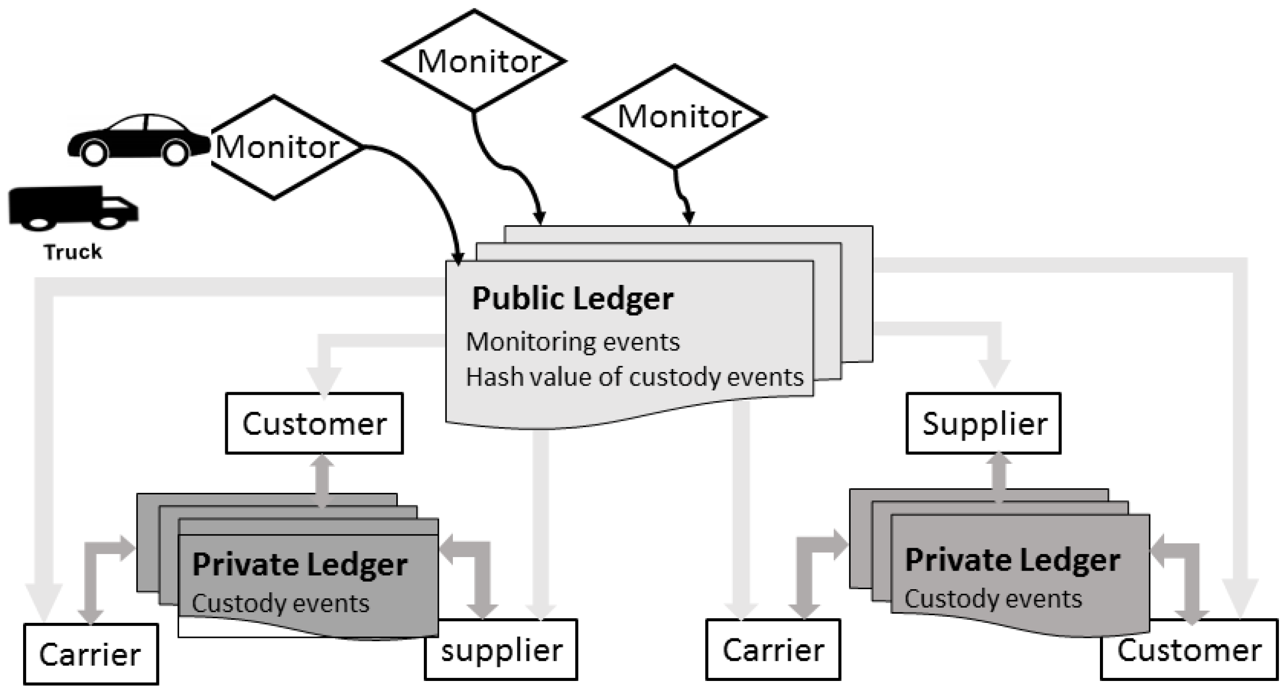 debate Intimate so much Information | Free Full-Text | A Distributed Ledger for Supply Chain Physical Distribution Visibility | HTML debate Intimate so much Information | Free Full-Text | A Distributed Ledger for Supply Chain Physical Distribution Visibility | HTML