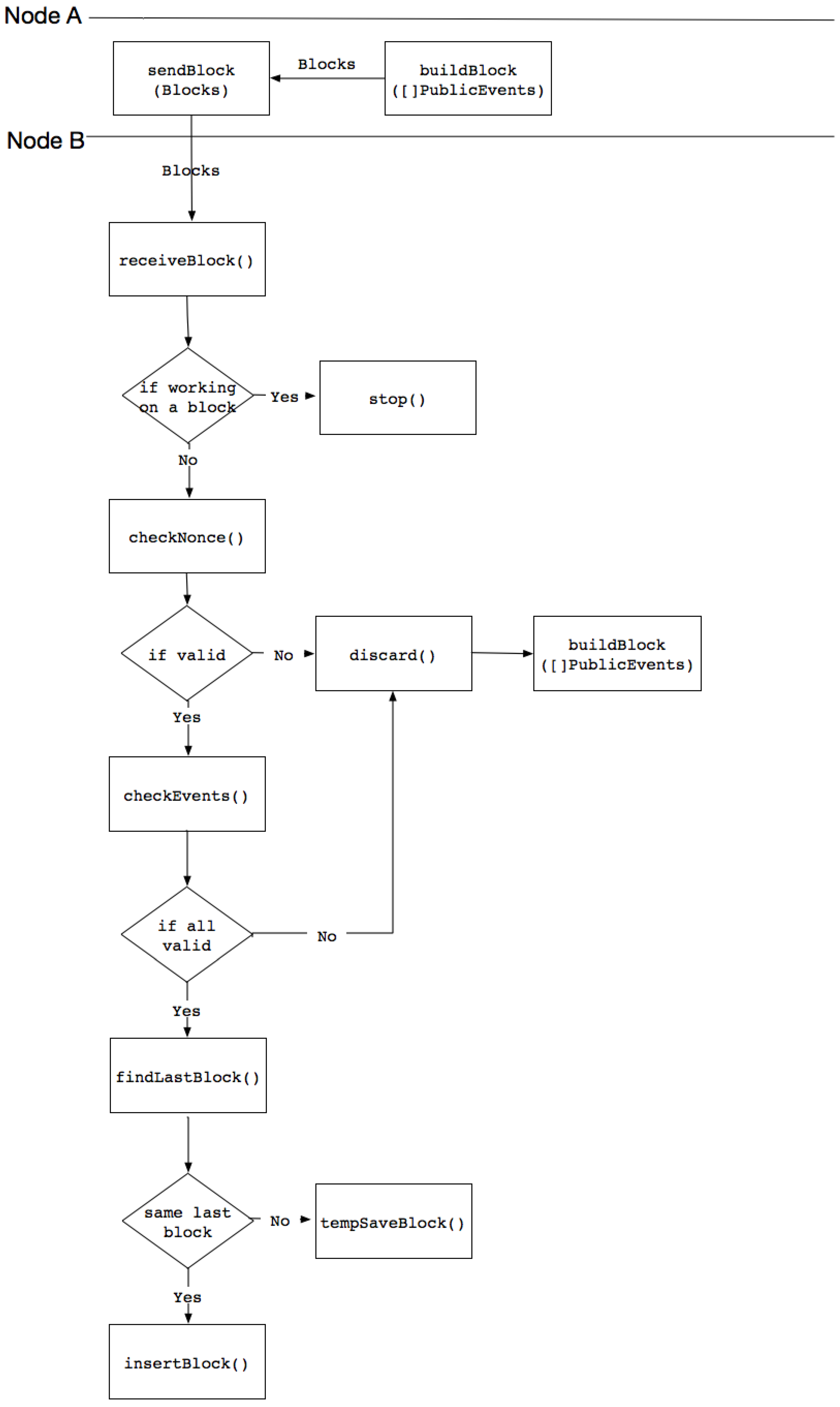 Information 08 00137 g009 Information 08 00137 g009
