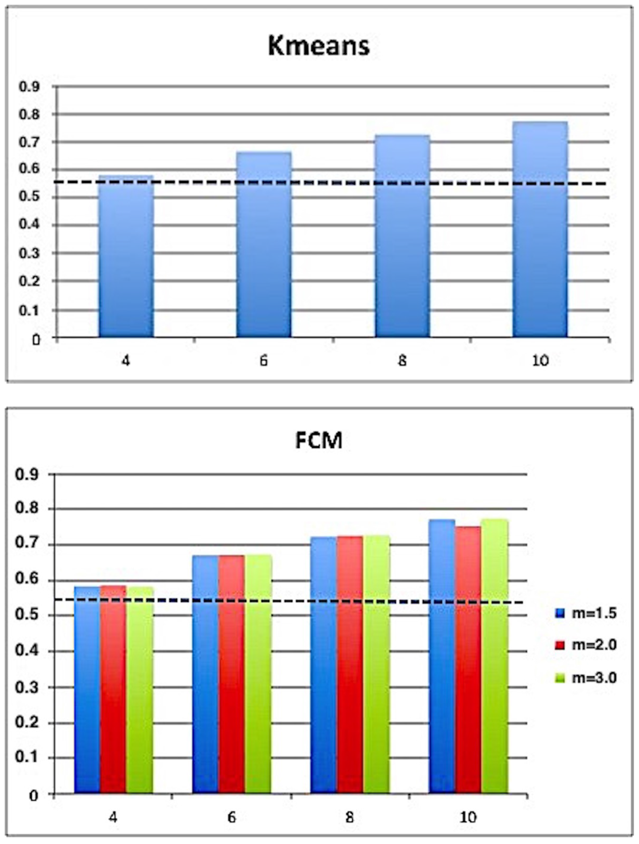 Information 08 00138 g004a