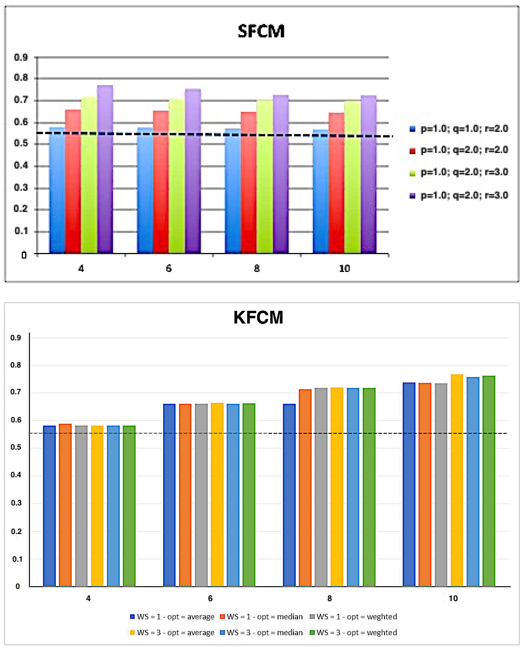 Information 08 00138 g004b