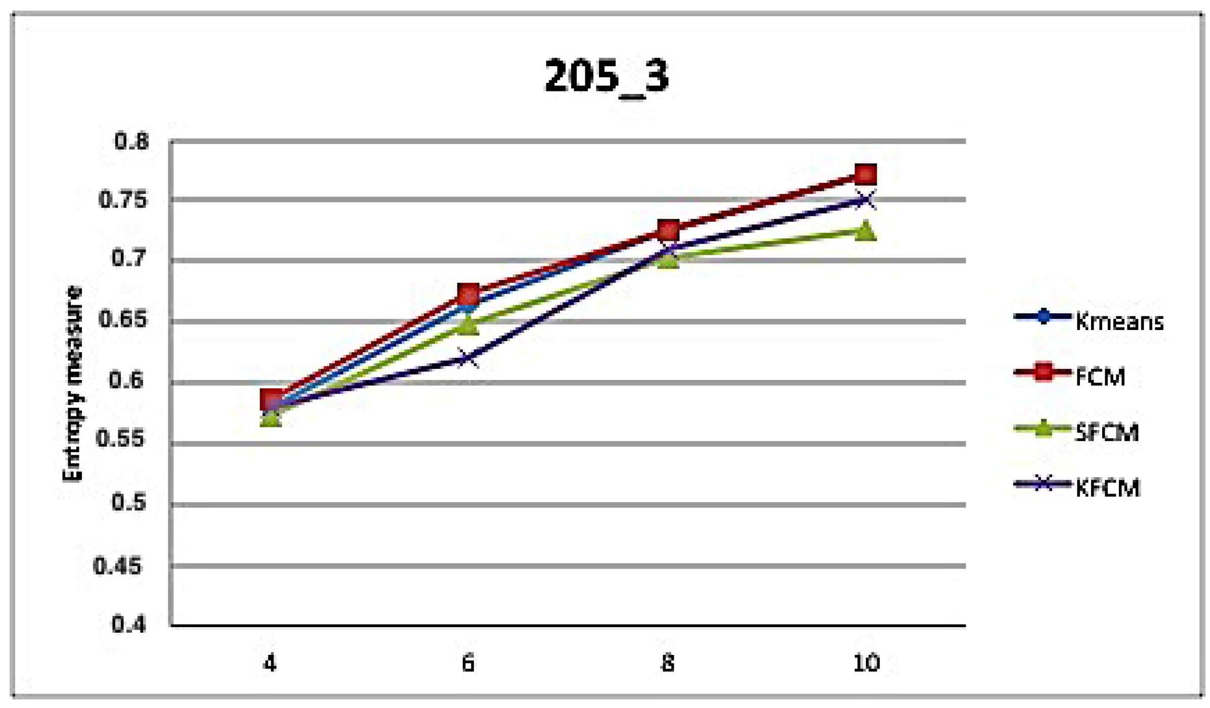 Information 08 00138 g005b