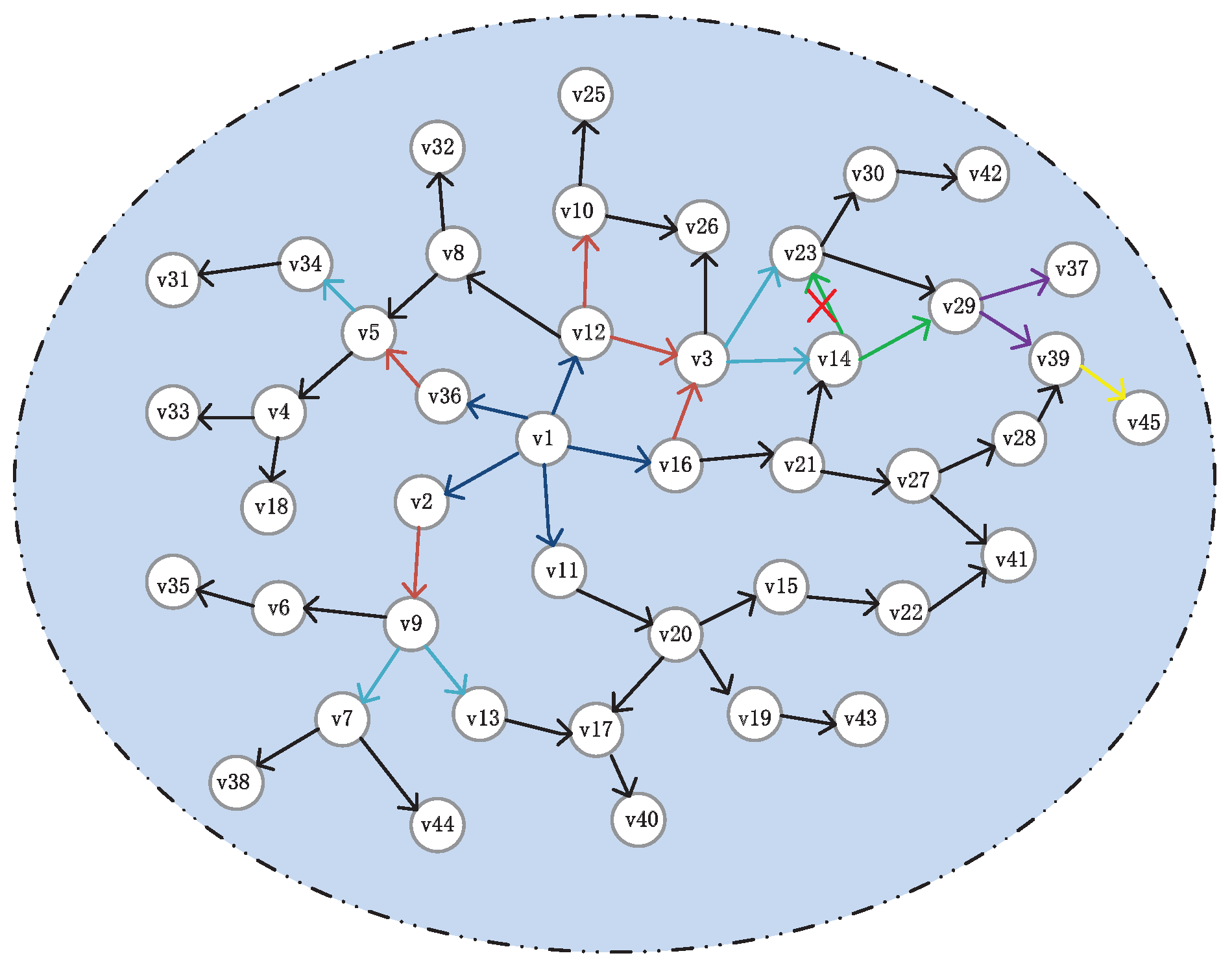 Information 08 00140 g003 550