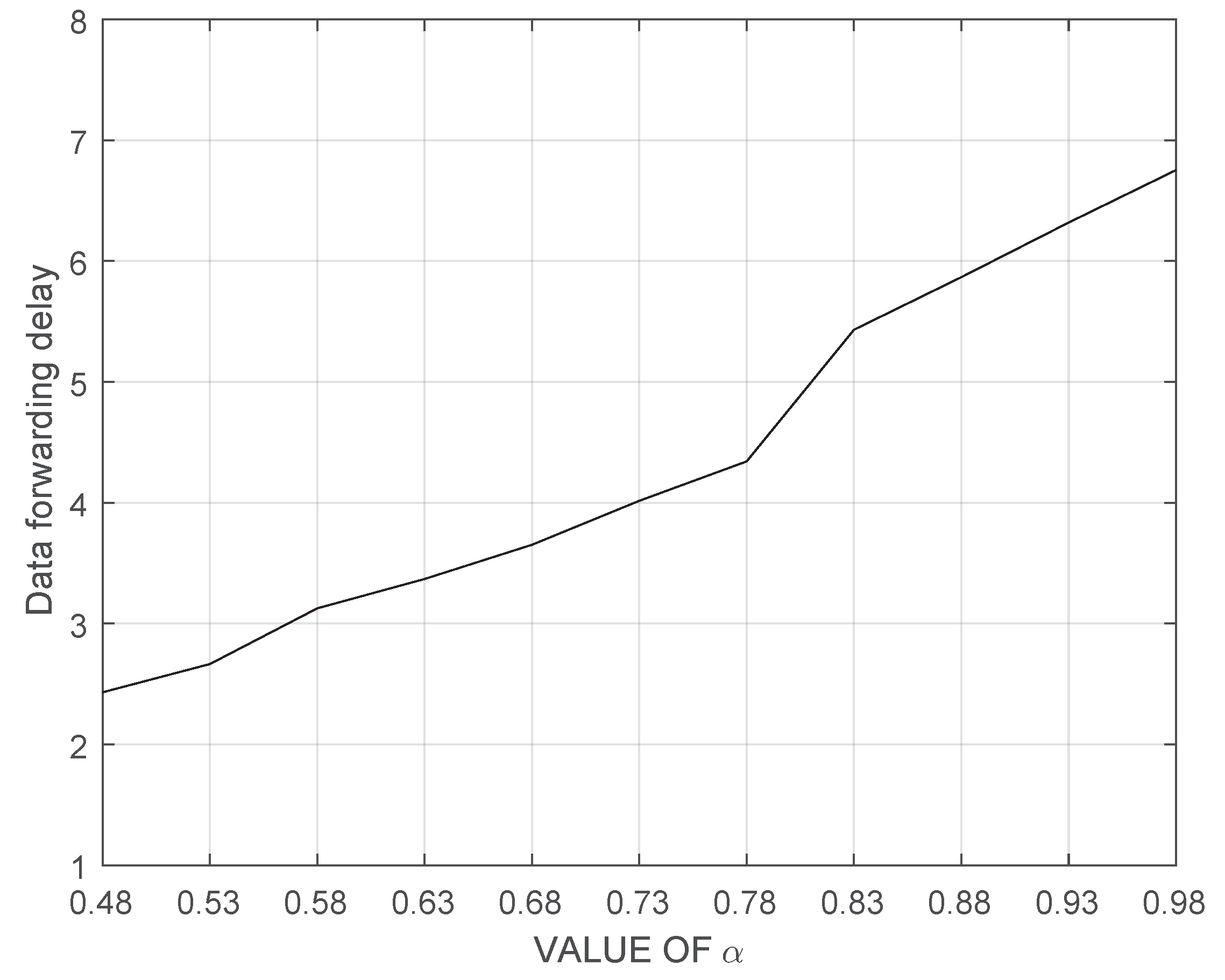 Information 08 00140 g007 550