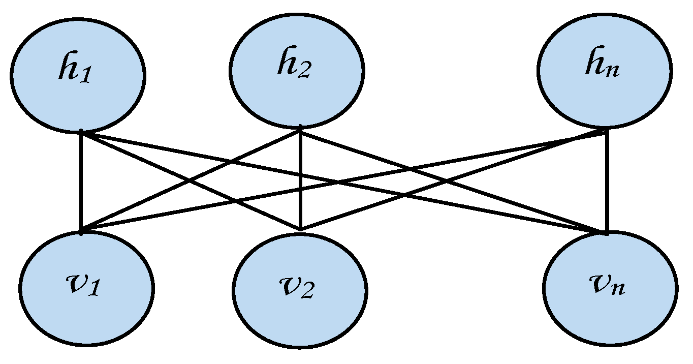 Information 08 00142 g002