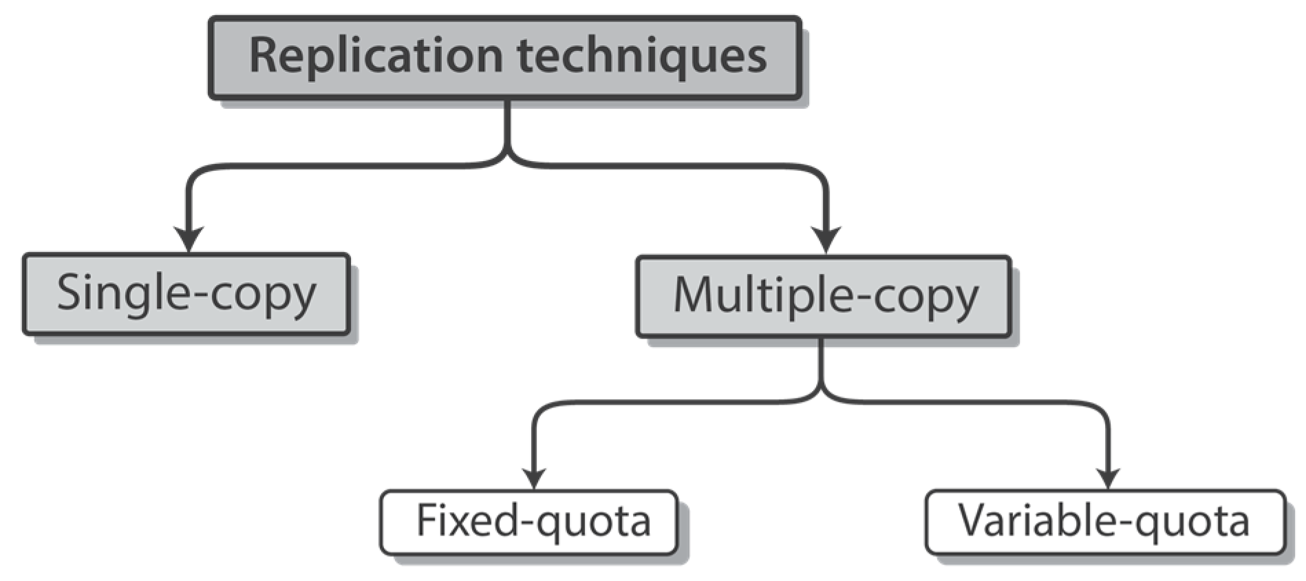 Information 08 00143 g002 Information 08 00143 g002