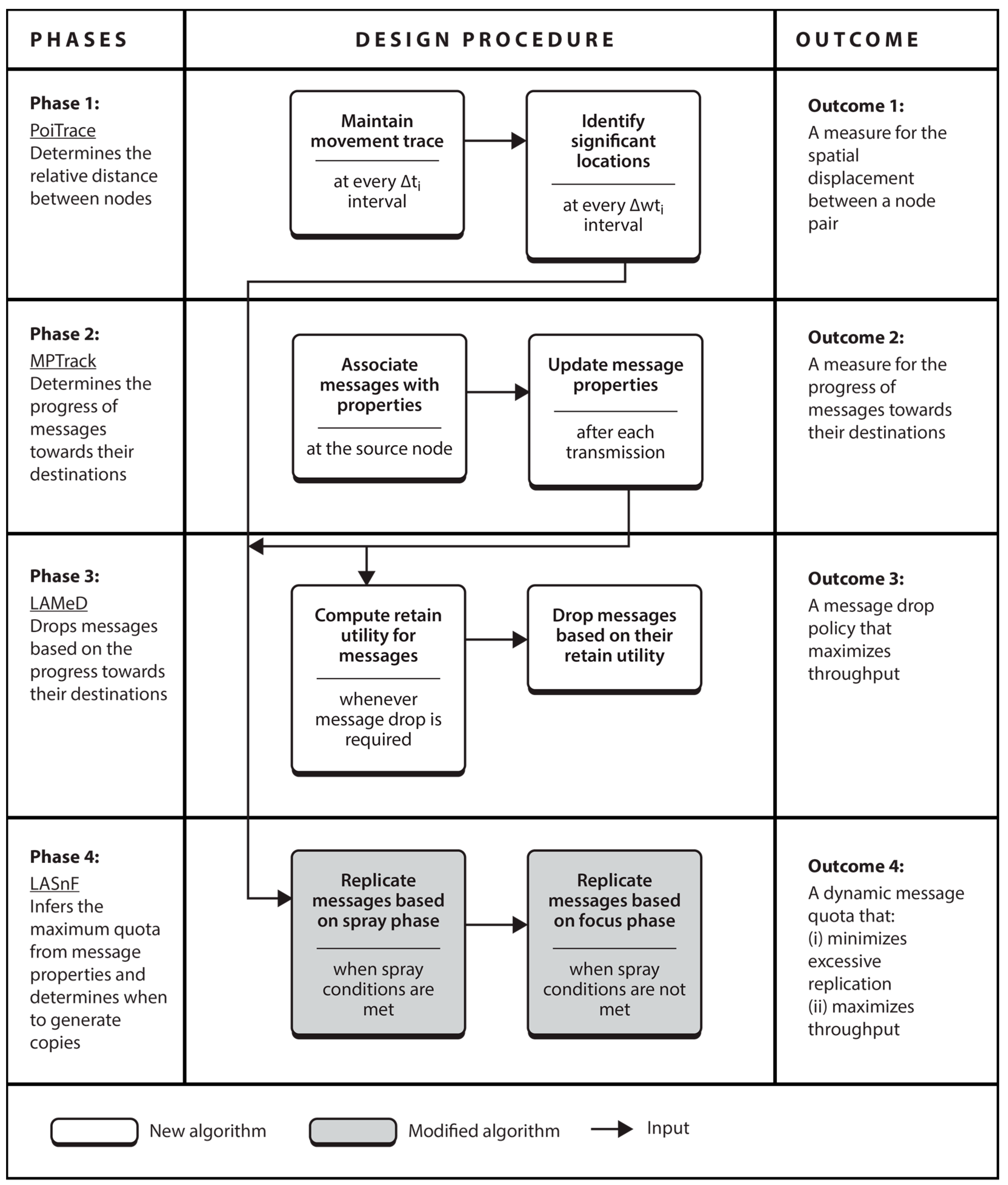Information 08 00143 g011 Information 08 00143 g011