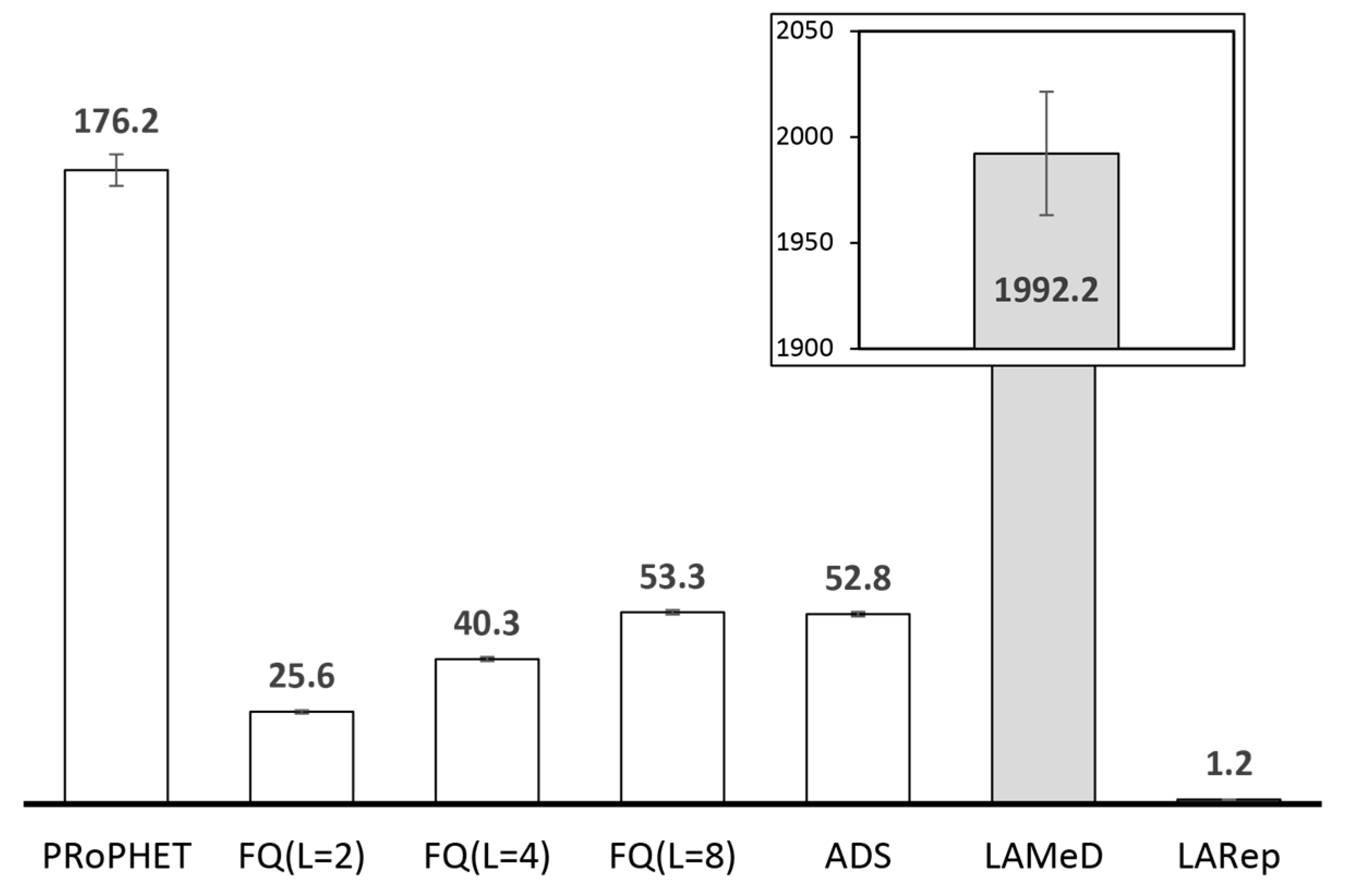 Information 08 00143 g016 Information 08 00143 g016