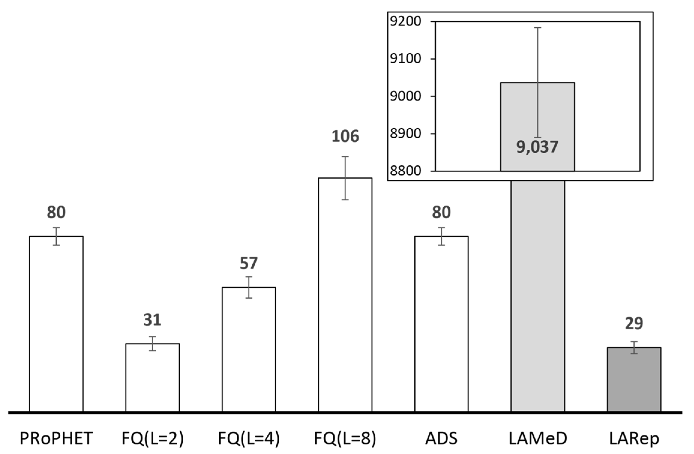 Information 08 00143 g019 Information 08 00143 g019