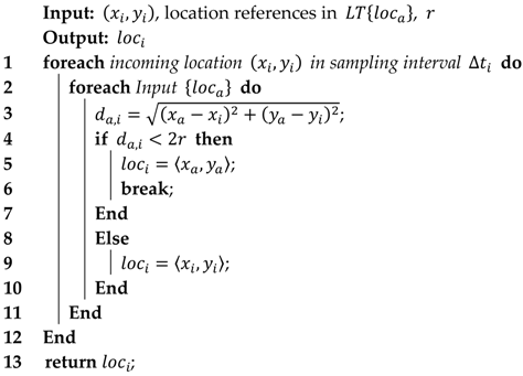 Information 08 00143 i001 Information 08 00143 i001