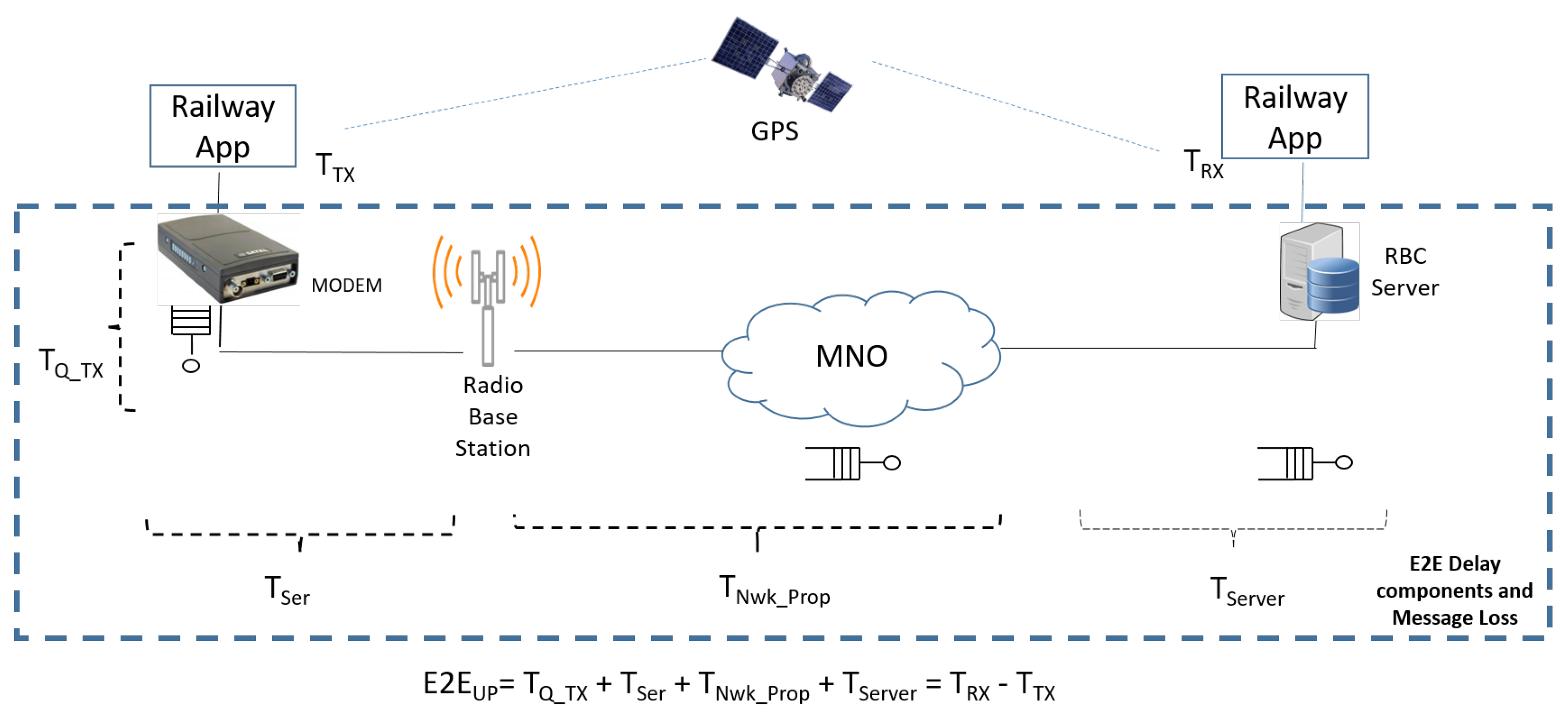 Information 08 00145 g002 550