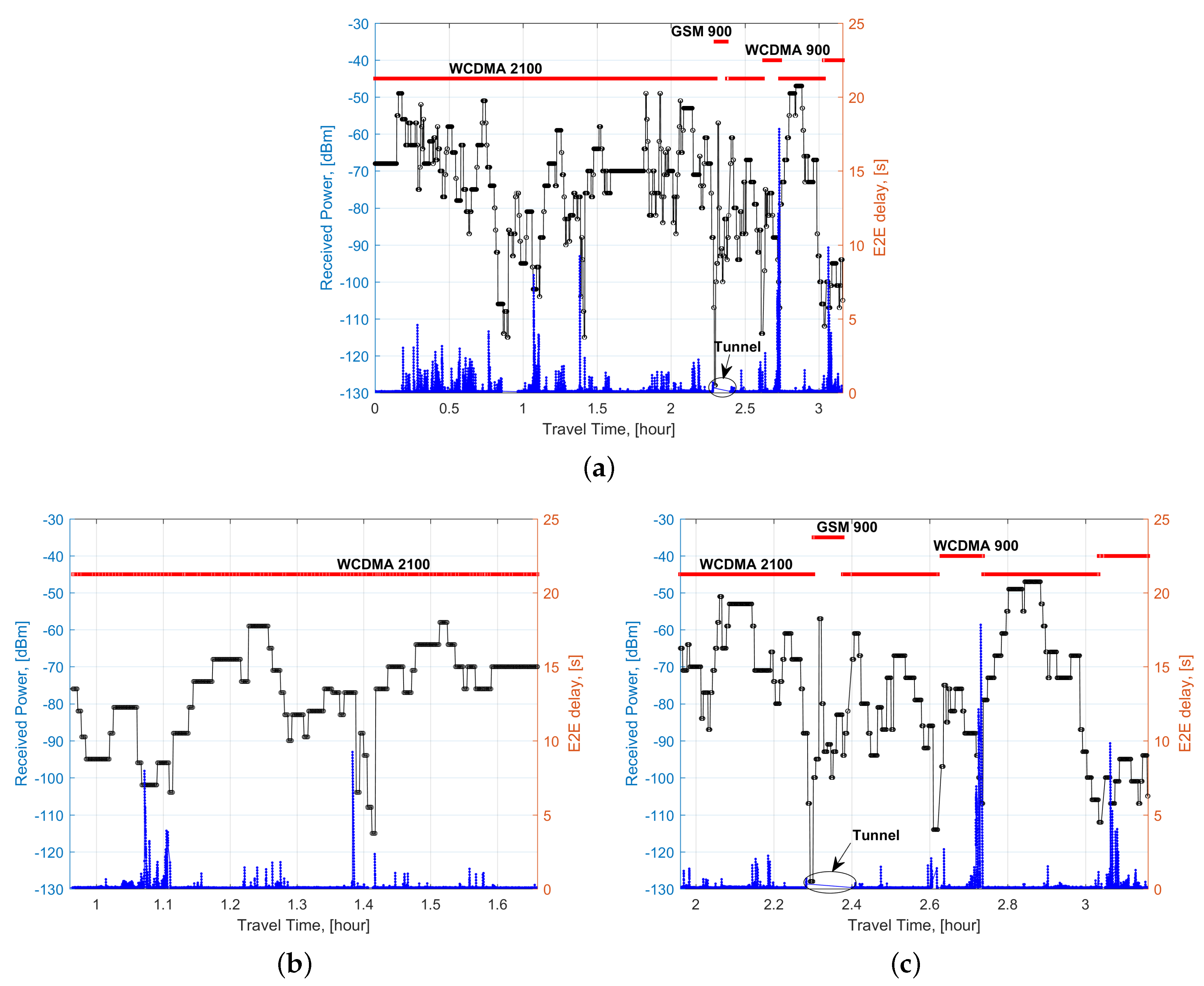 Information 08 00145 g003 550