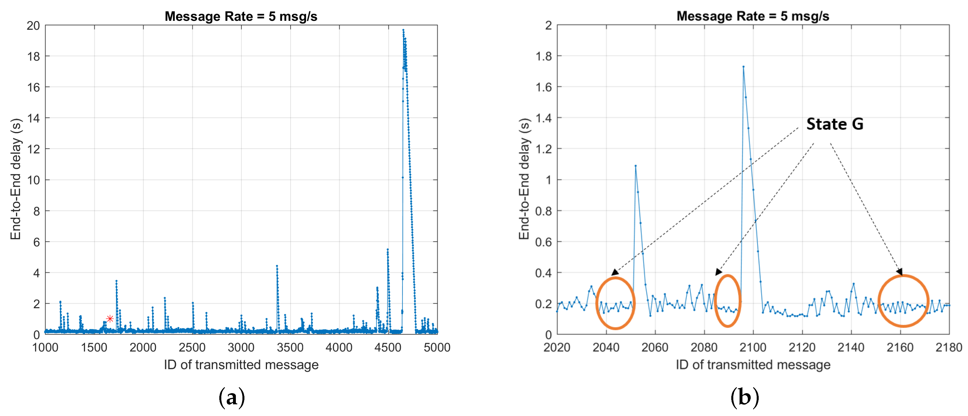 Information 08 00145 g004 550