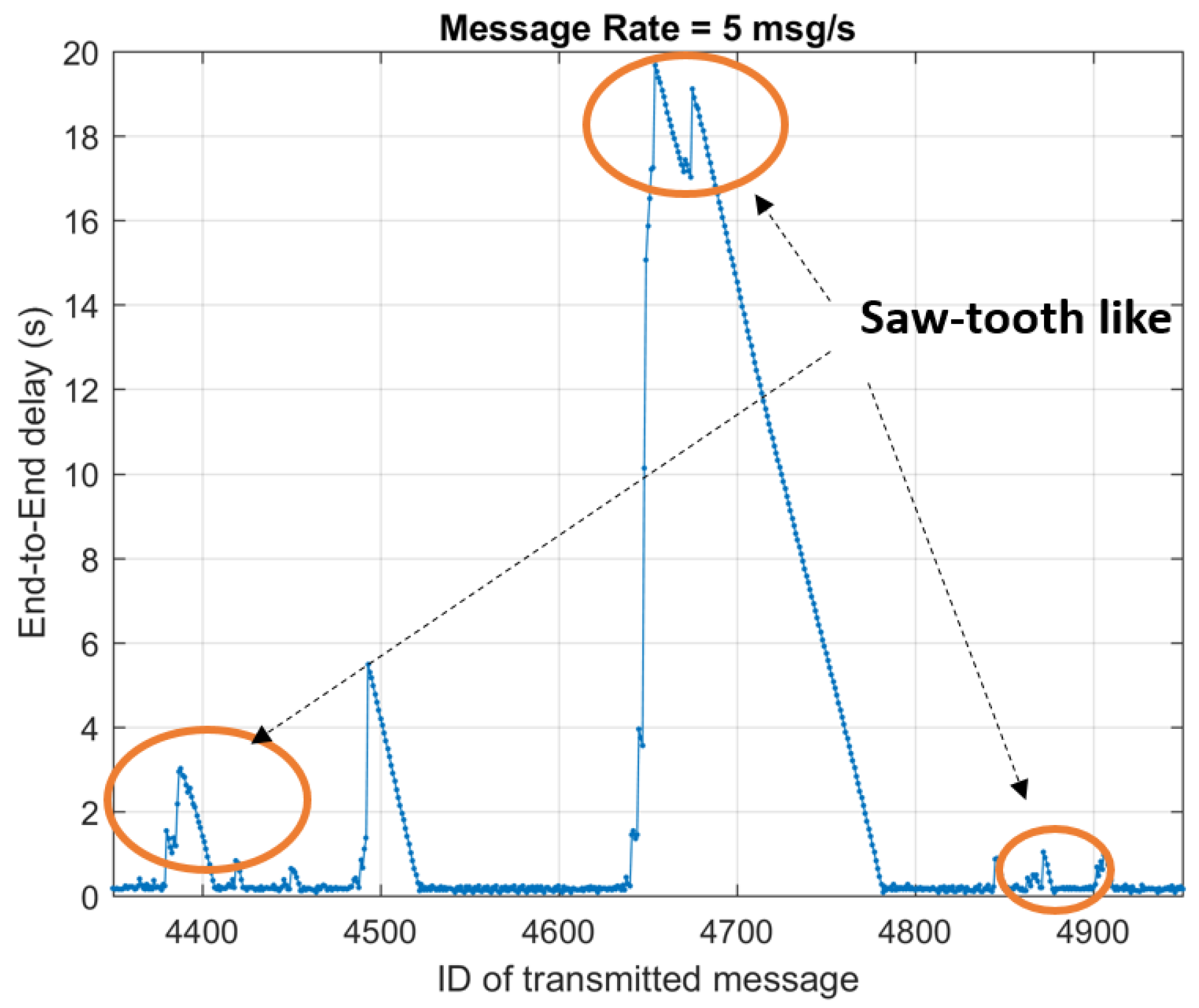 Information 08 00145 g005 550