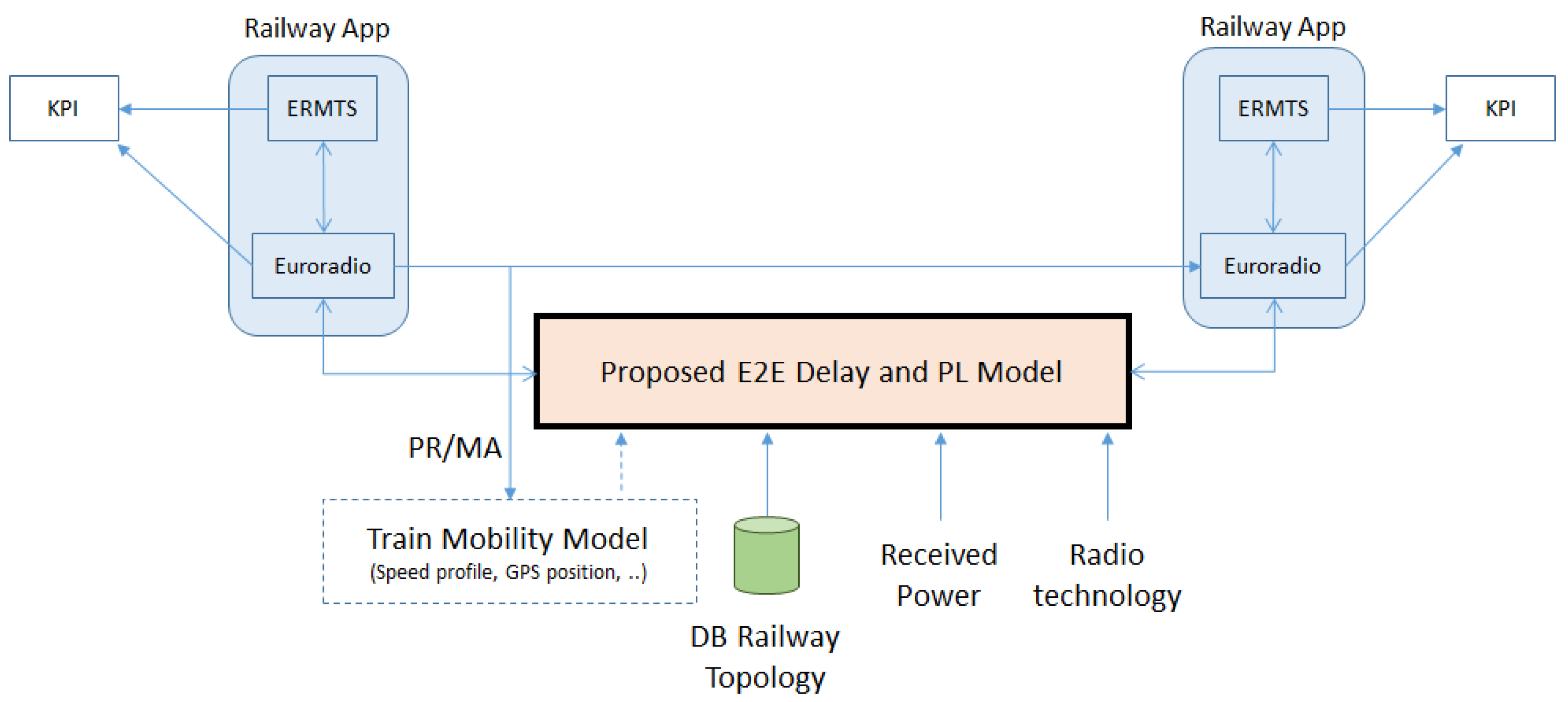 Information 08 00145 g008 550