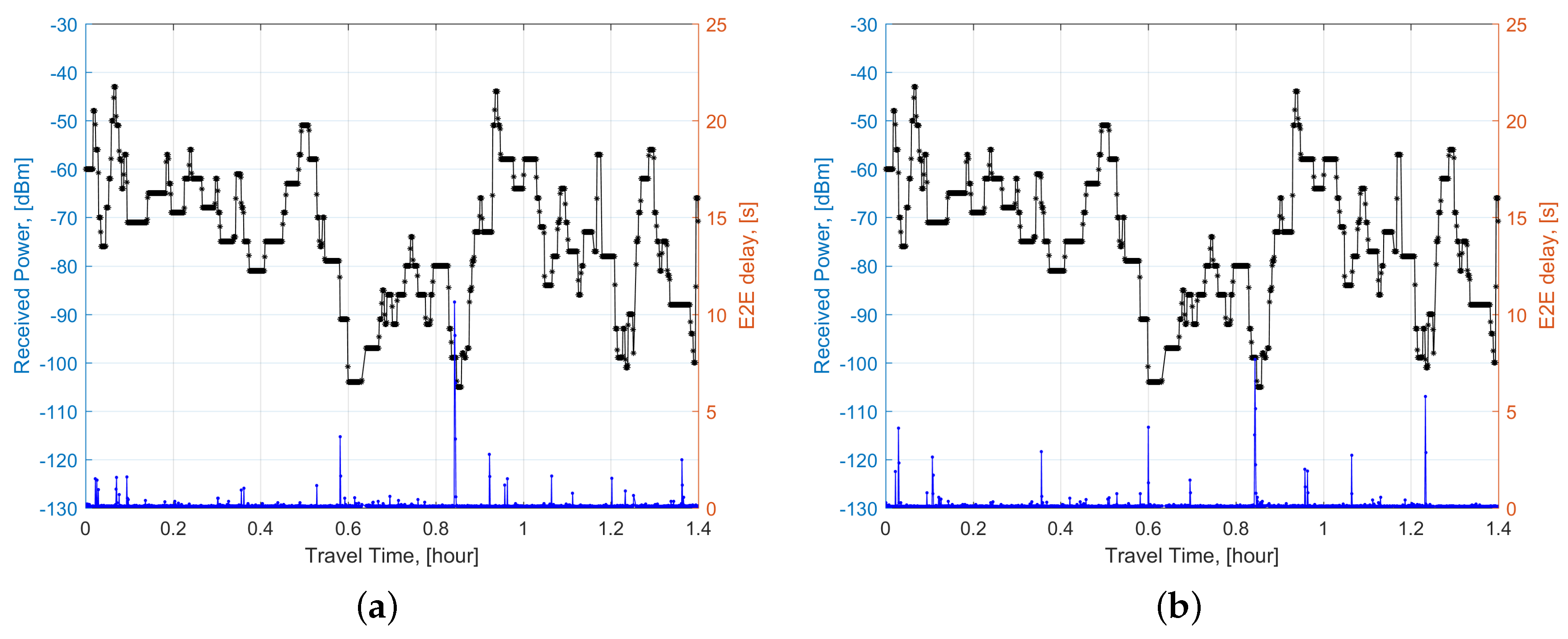 Information 08 00145 g011 550