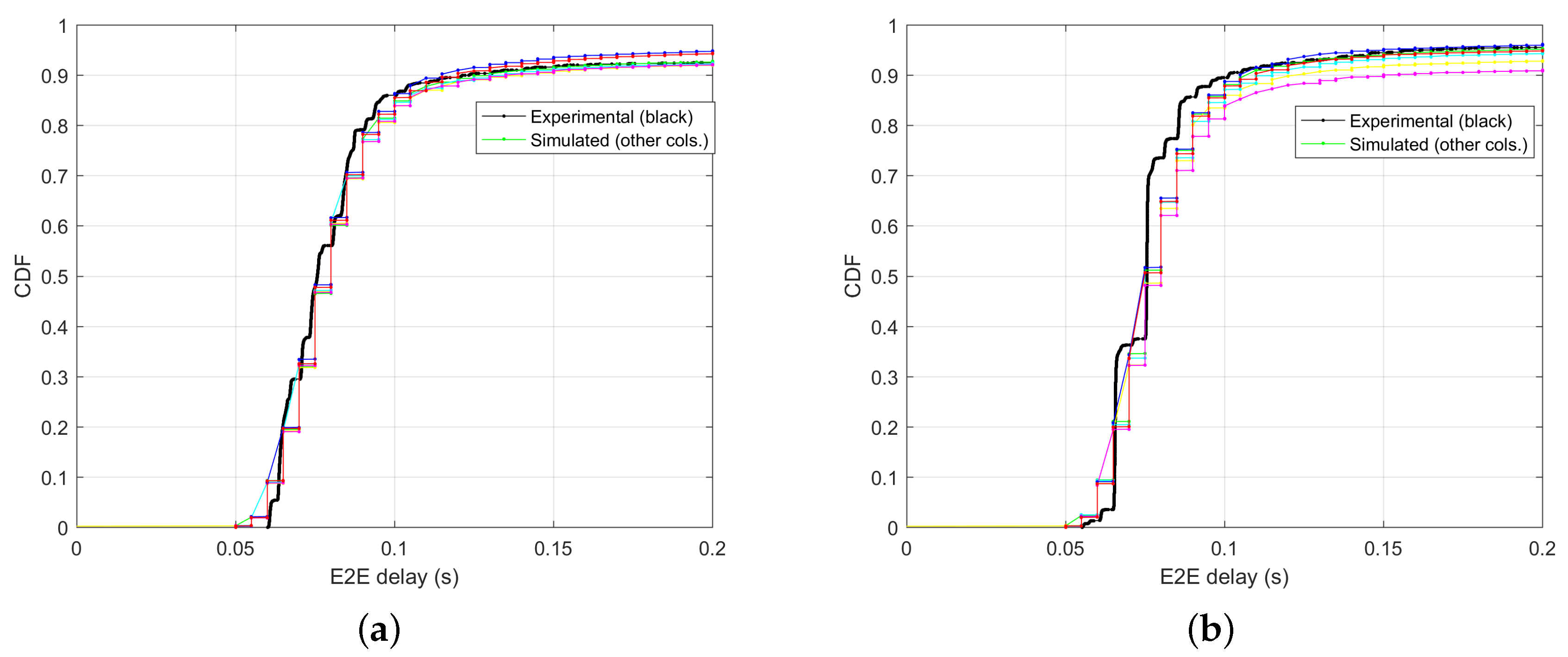 Information 08 00145 g014 550