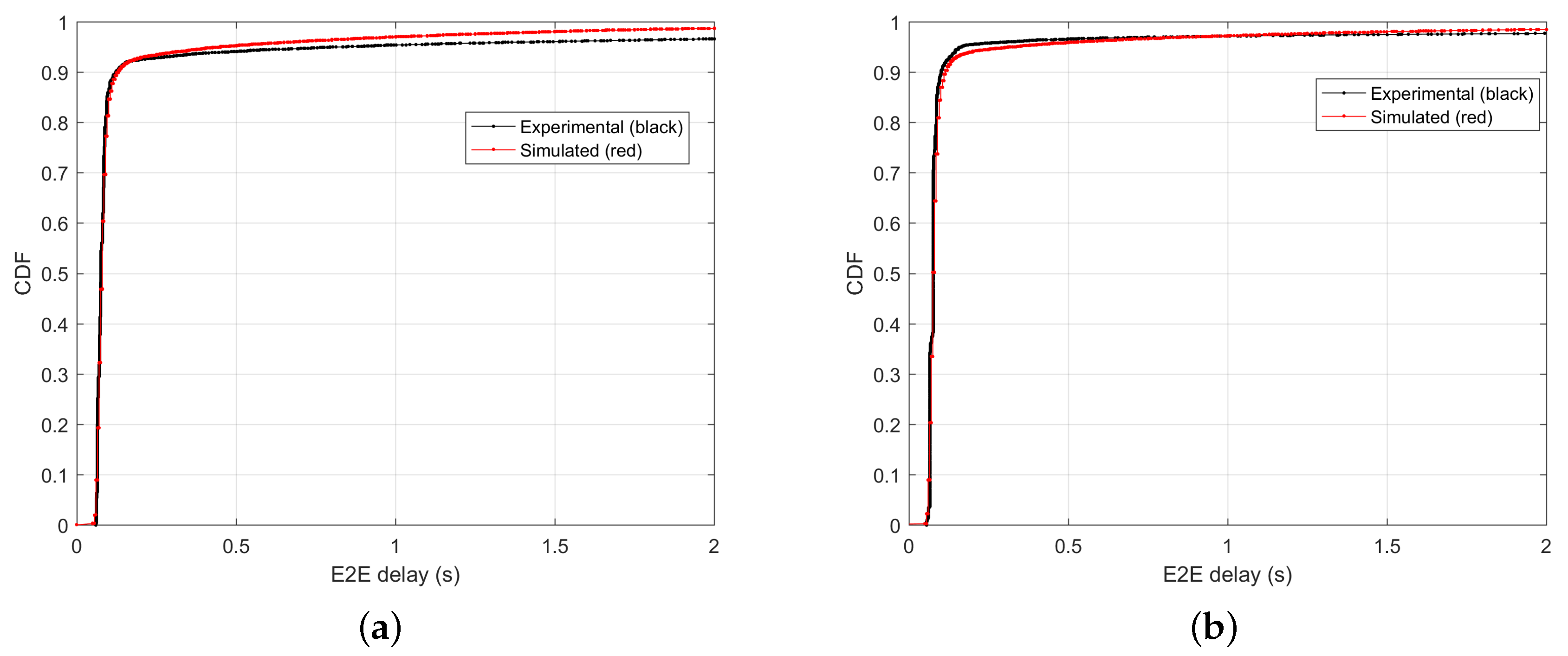 Information 08 00145 g015 550