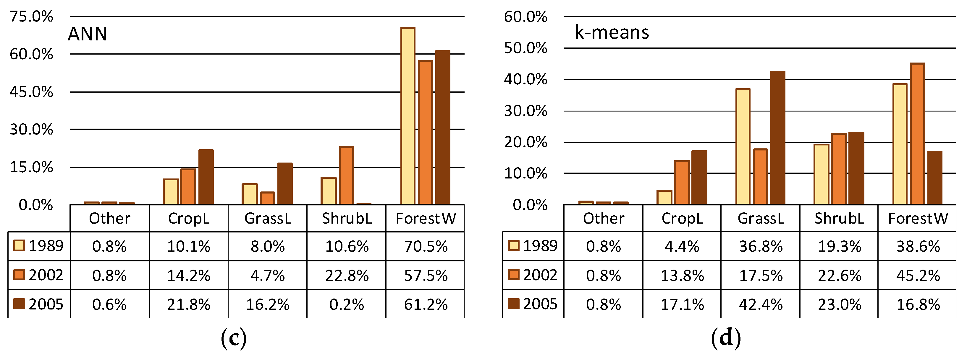 Information 08 00147 g004b