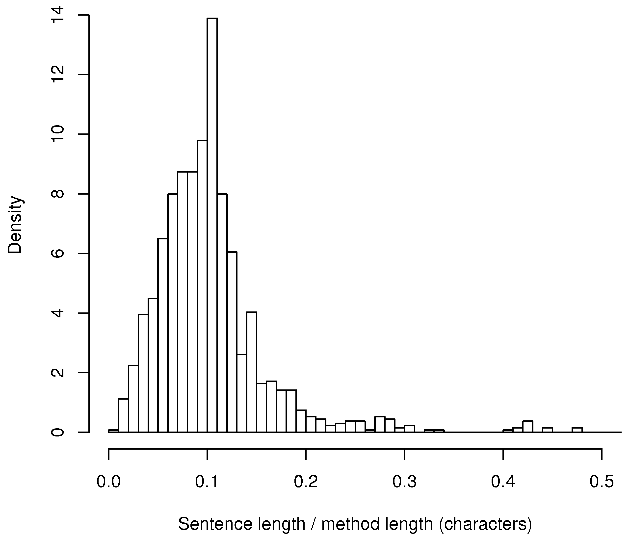 Information 08 00148 g002