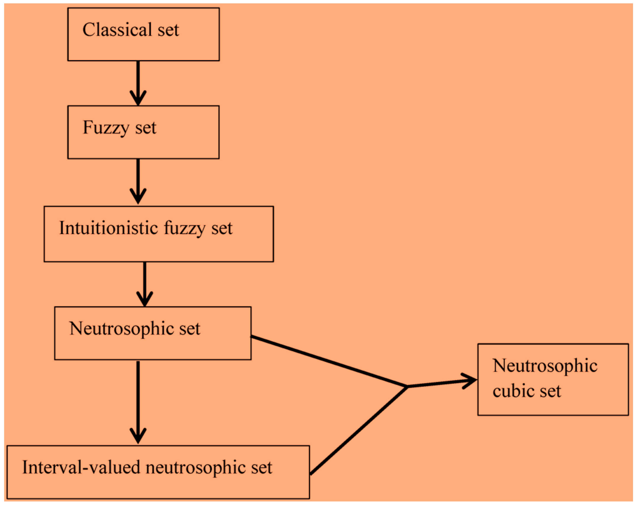 Information 08 00149 g001