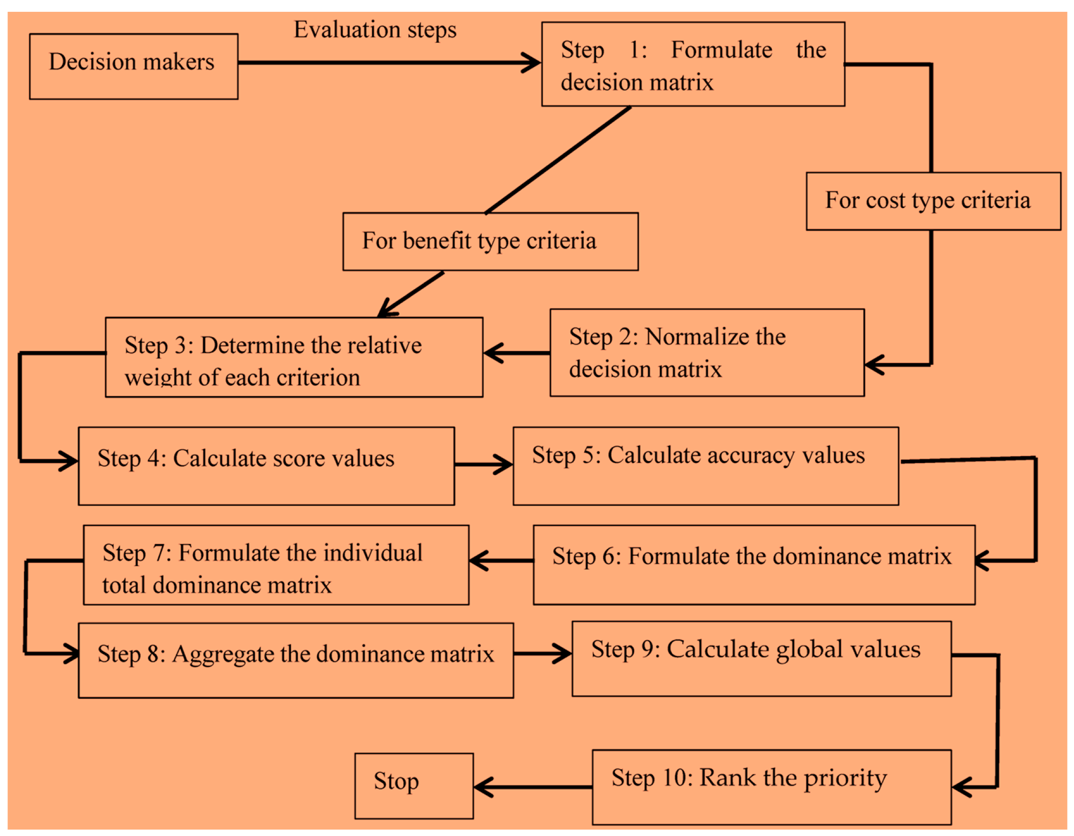 Information 08 00149 g002