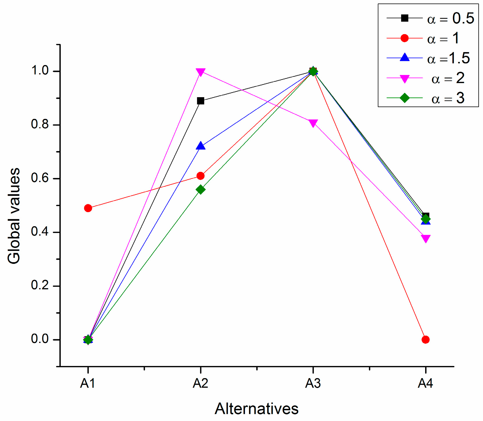 Information 08 00149 g004