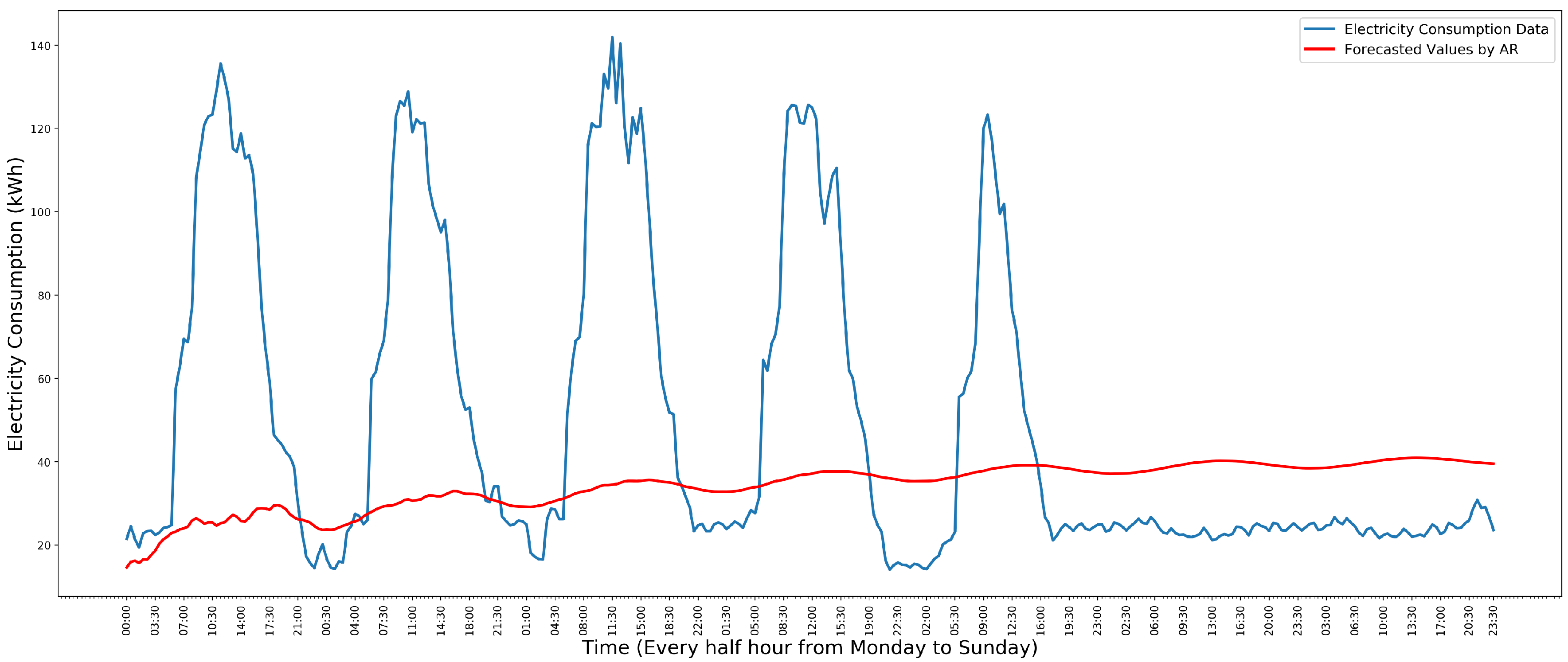 Information 08 00151 g002 Information 08 00151 g002