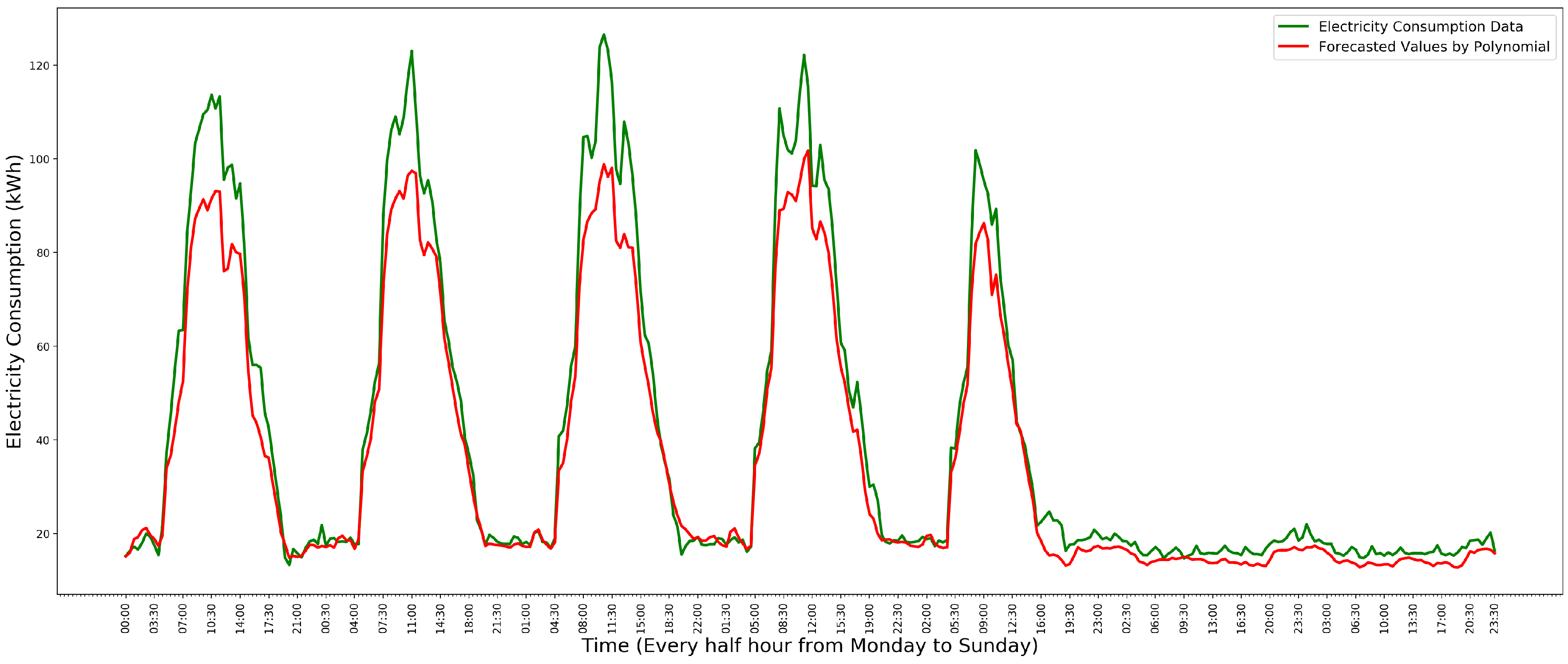 Information 08 00151 g005 Information 08 00151 g005