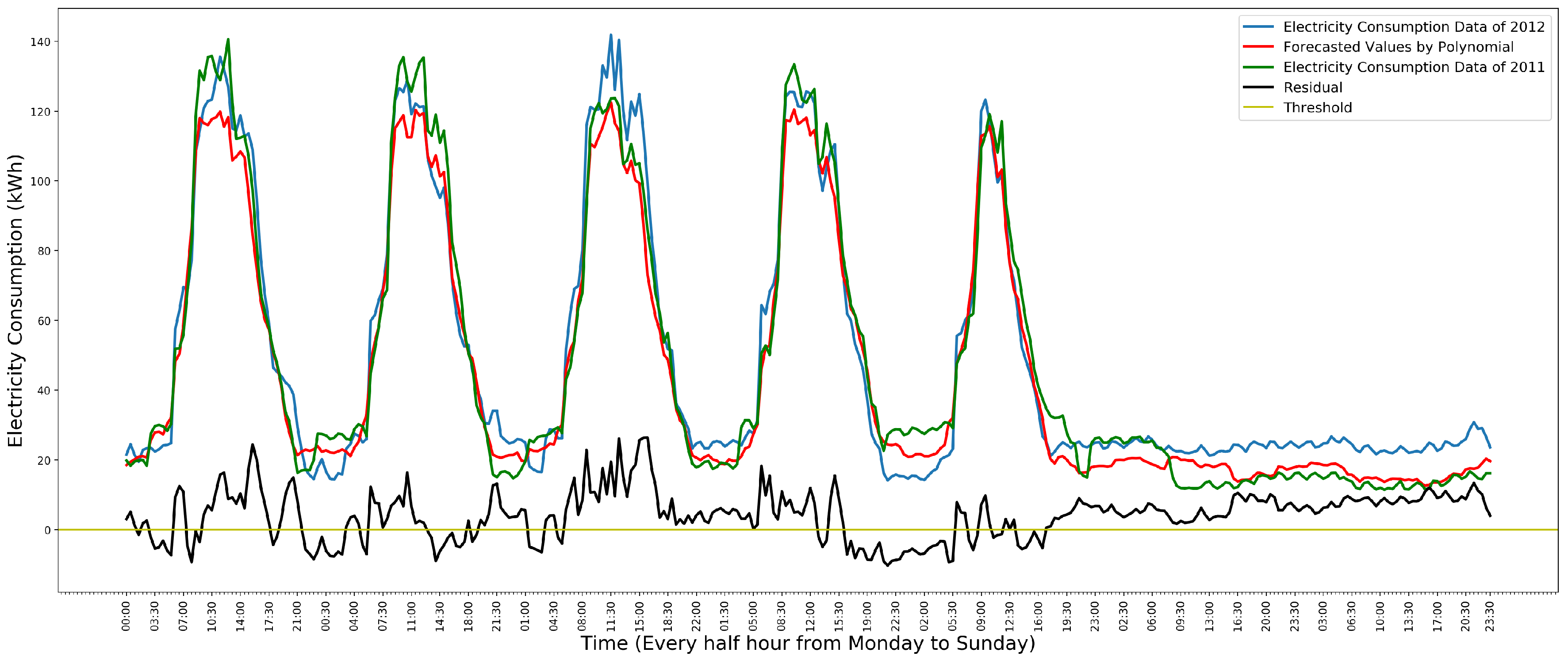 Information 08 00151 g006 Information 08 00151 g006