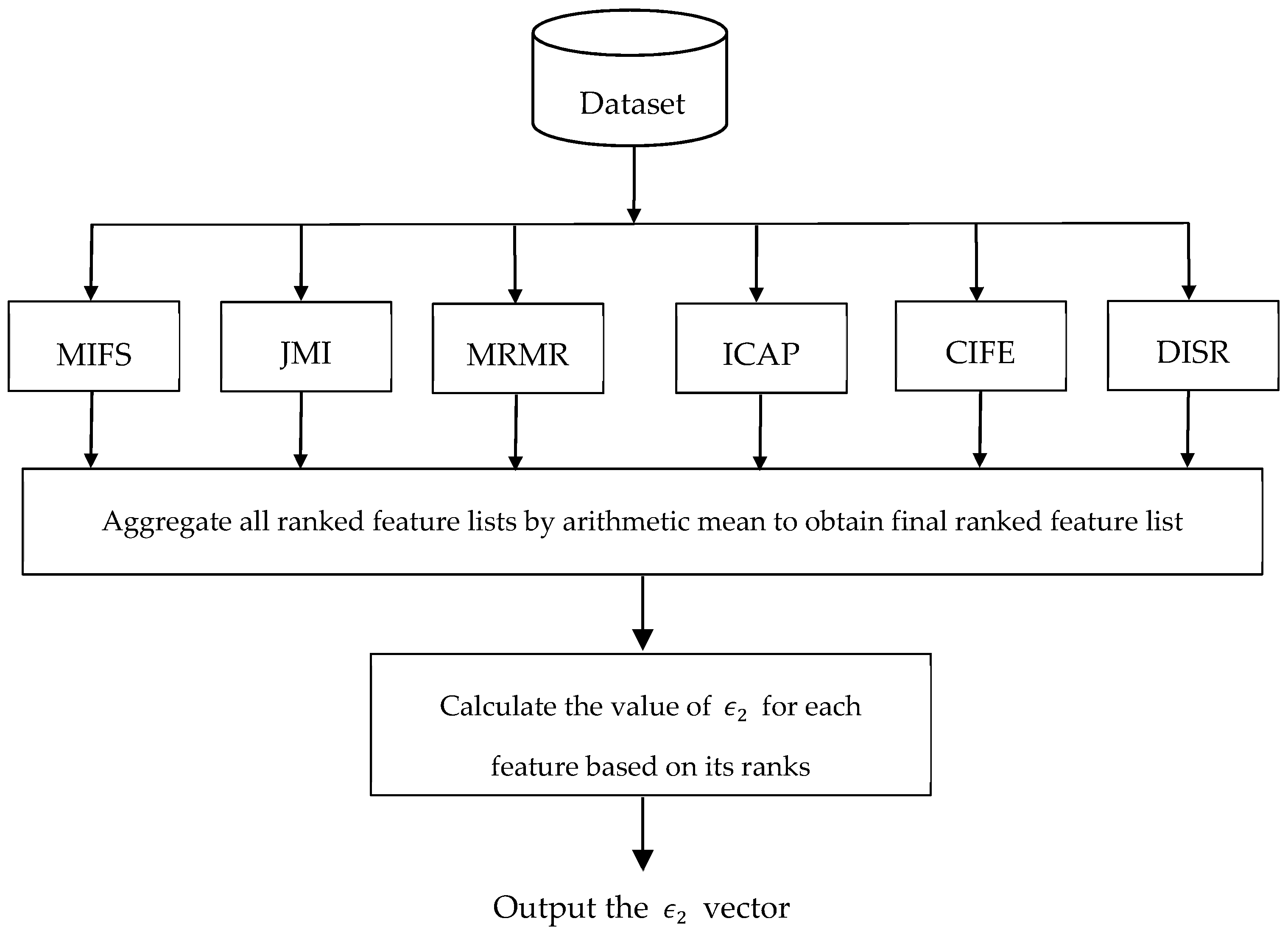 Information 08 00152 g001