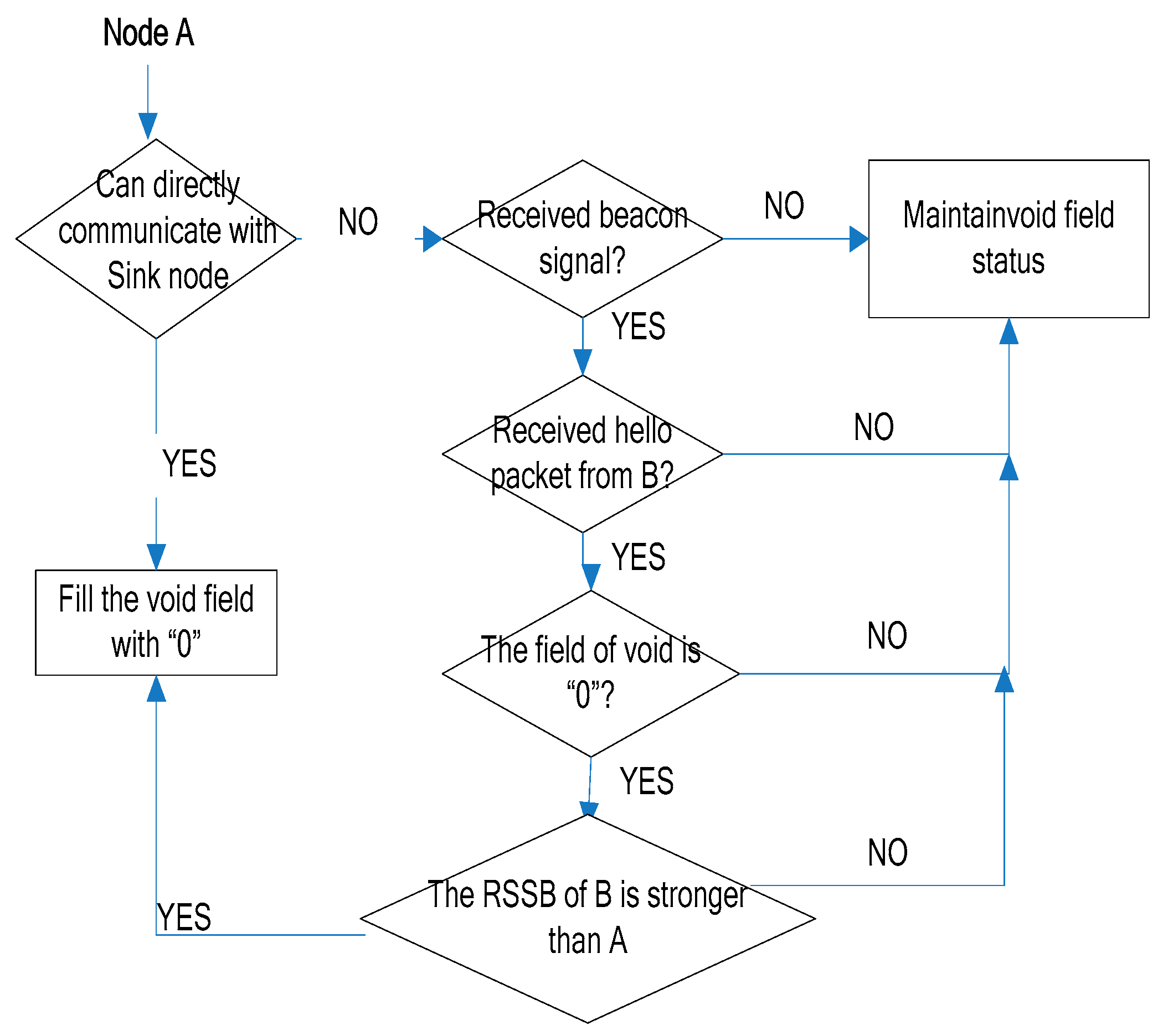 Information 08 00153 g007