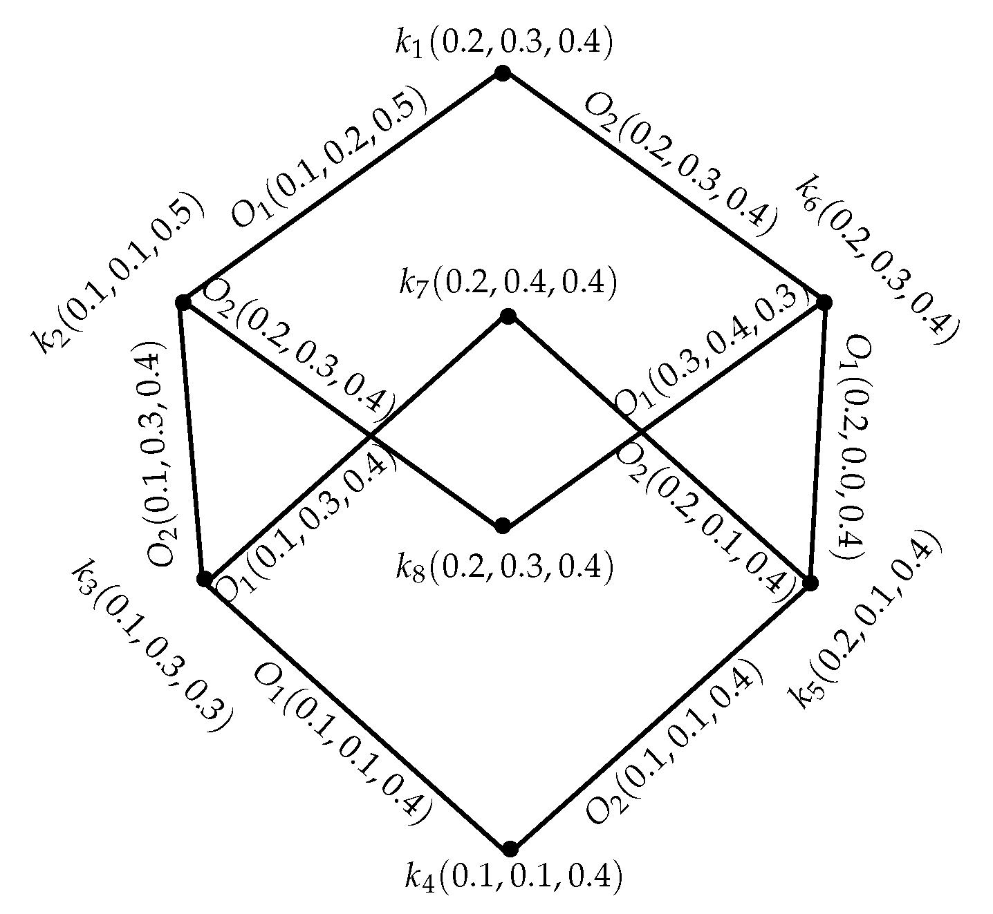 Information 08 00154 g002 550