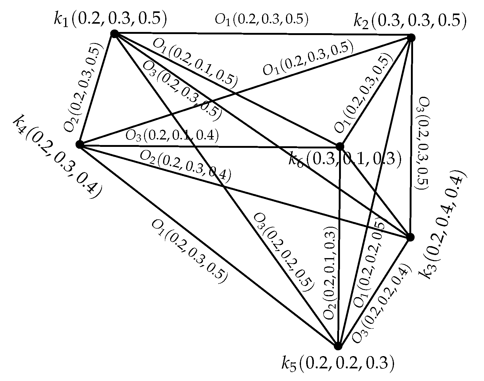 Information 08 00154 g006 550