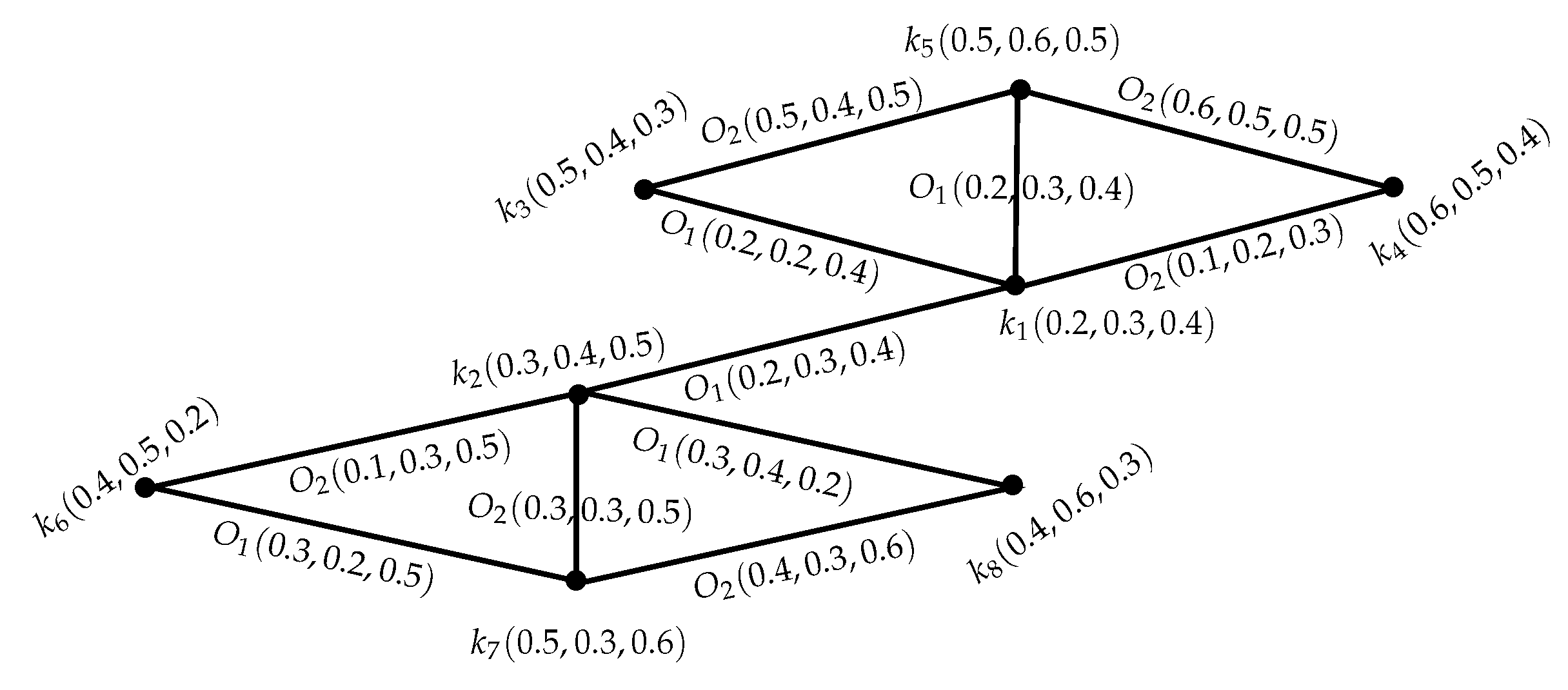 Information 08 00154 g010 550