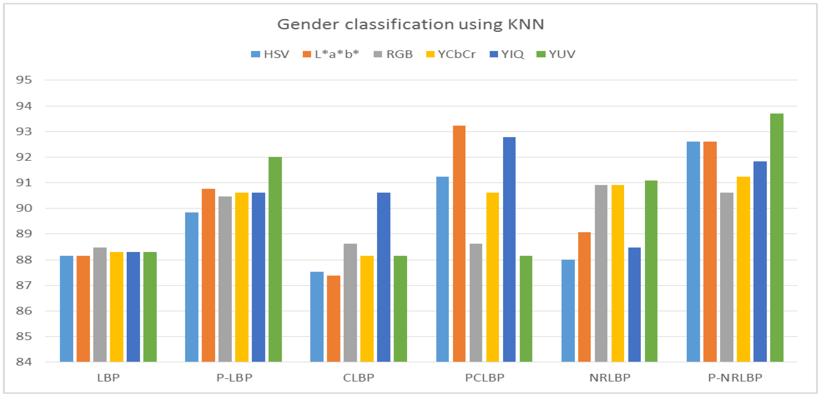 Information 08 00155 g005