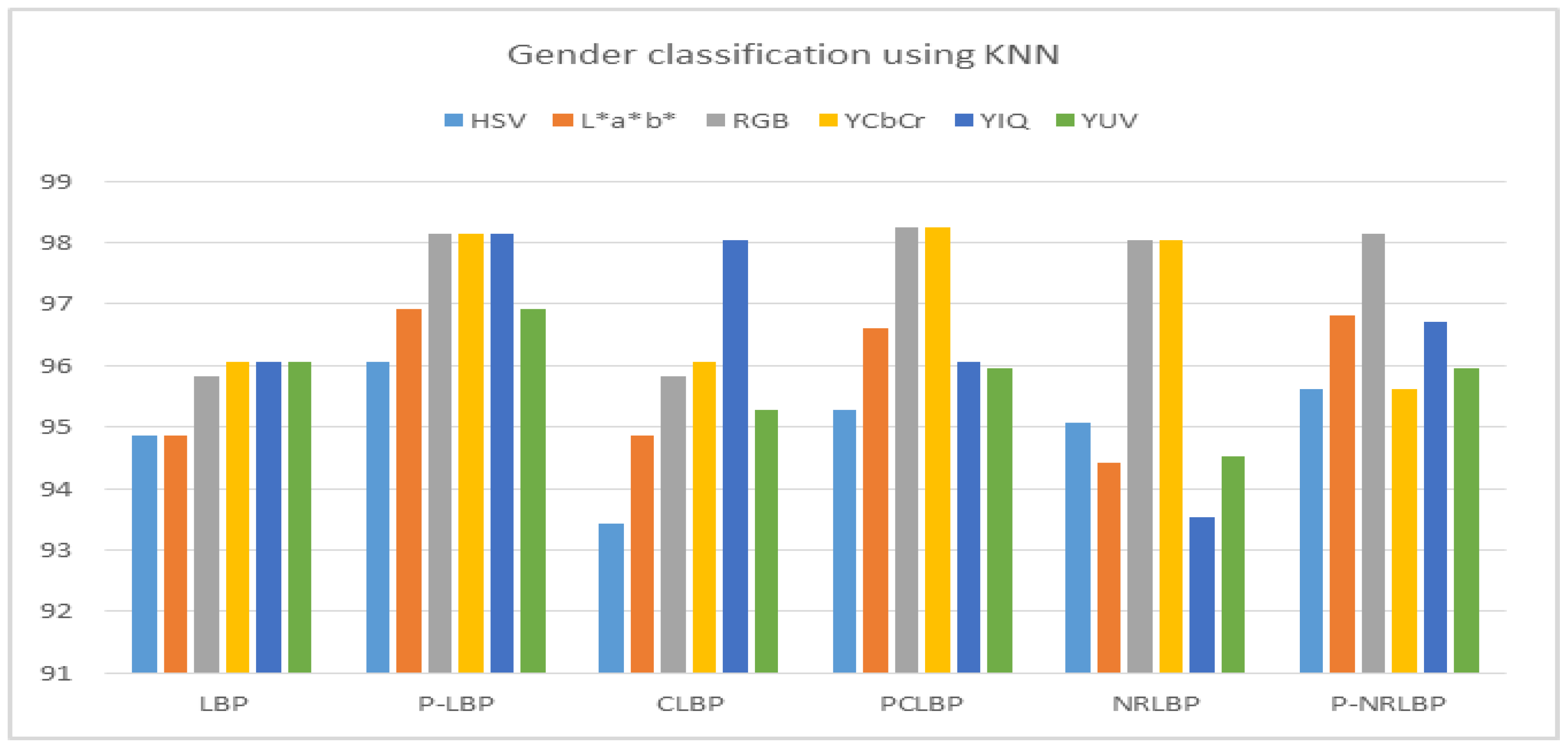 Information 08 00155 g008