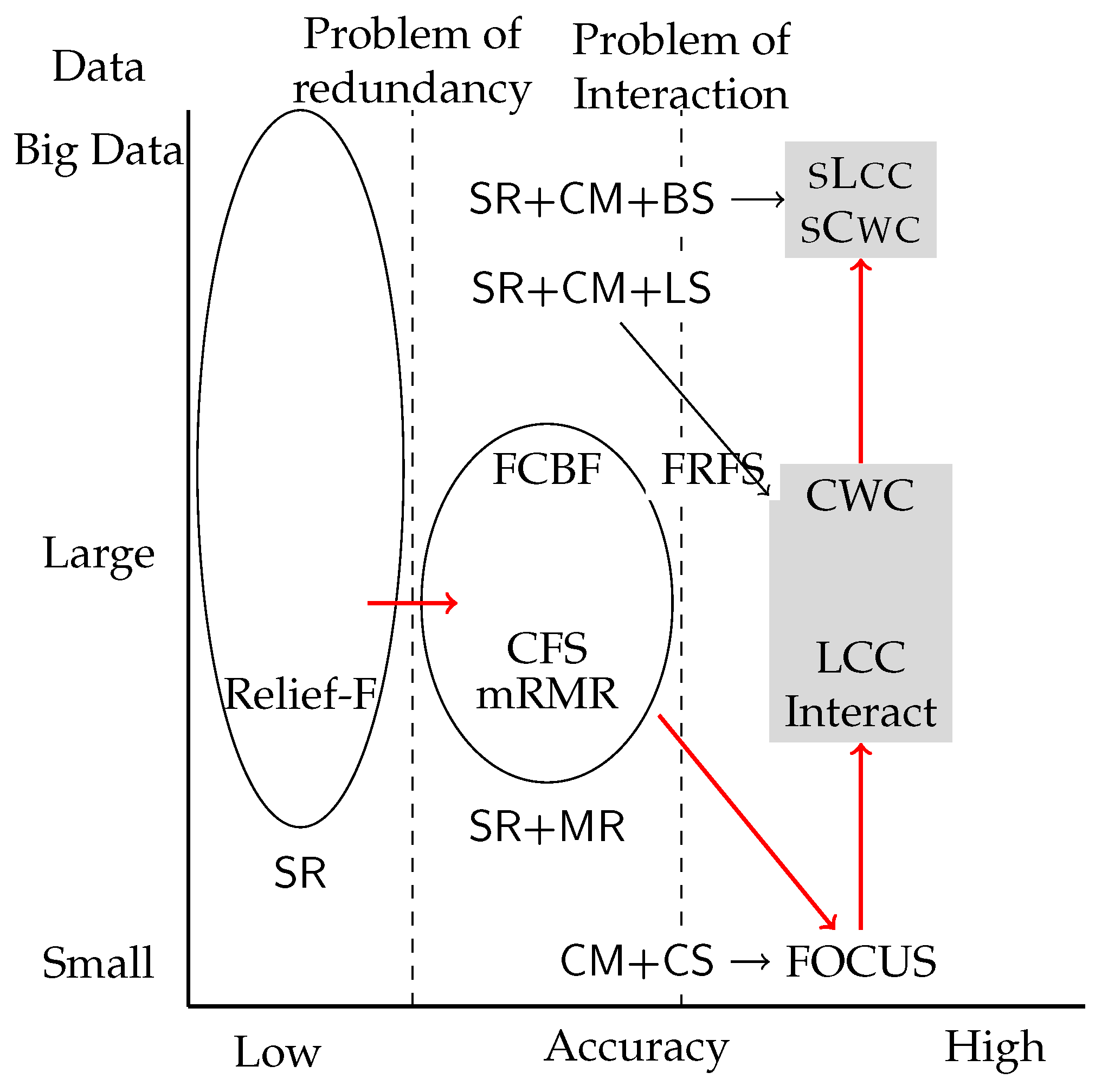Information 08 00159 g003 550