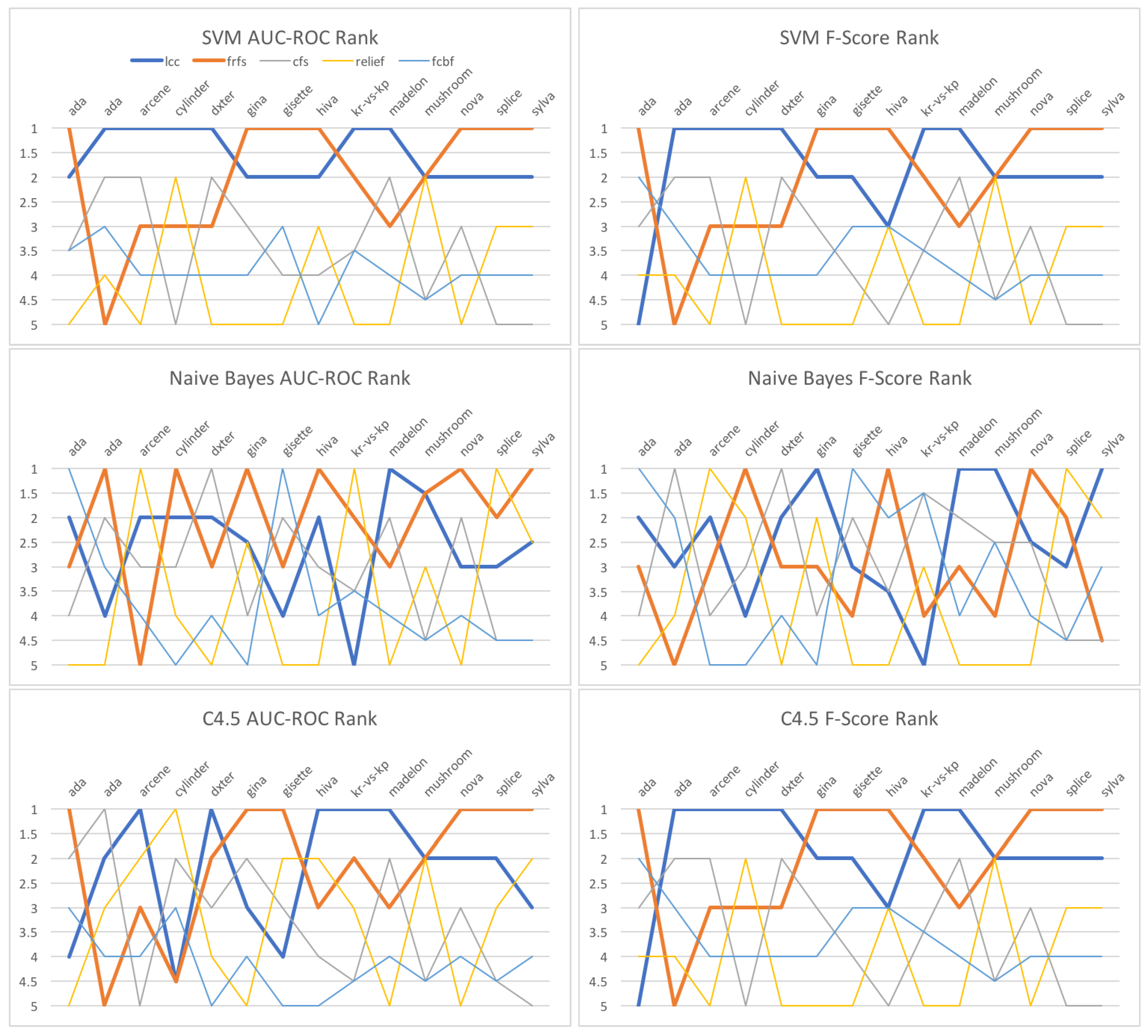 Information 08 00159 g007 550