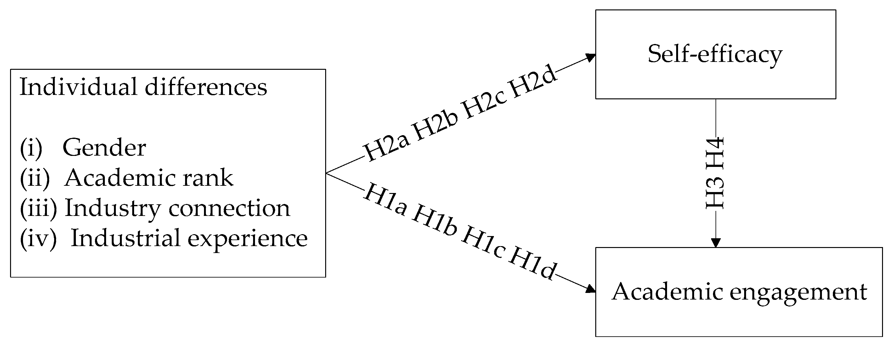 Information 08 00160 g001 Information 08 00160 g001